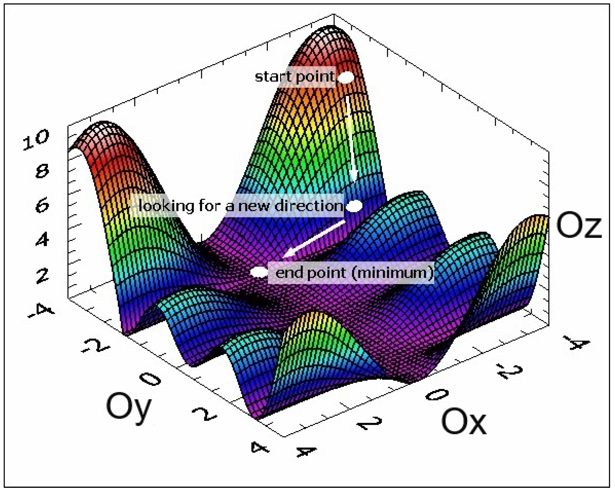 Axioms 13 00053 g007