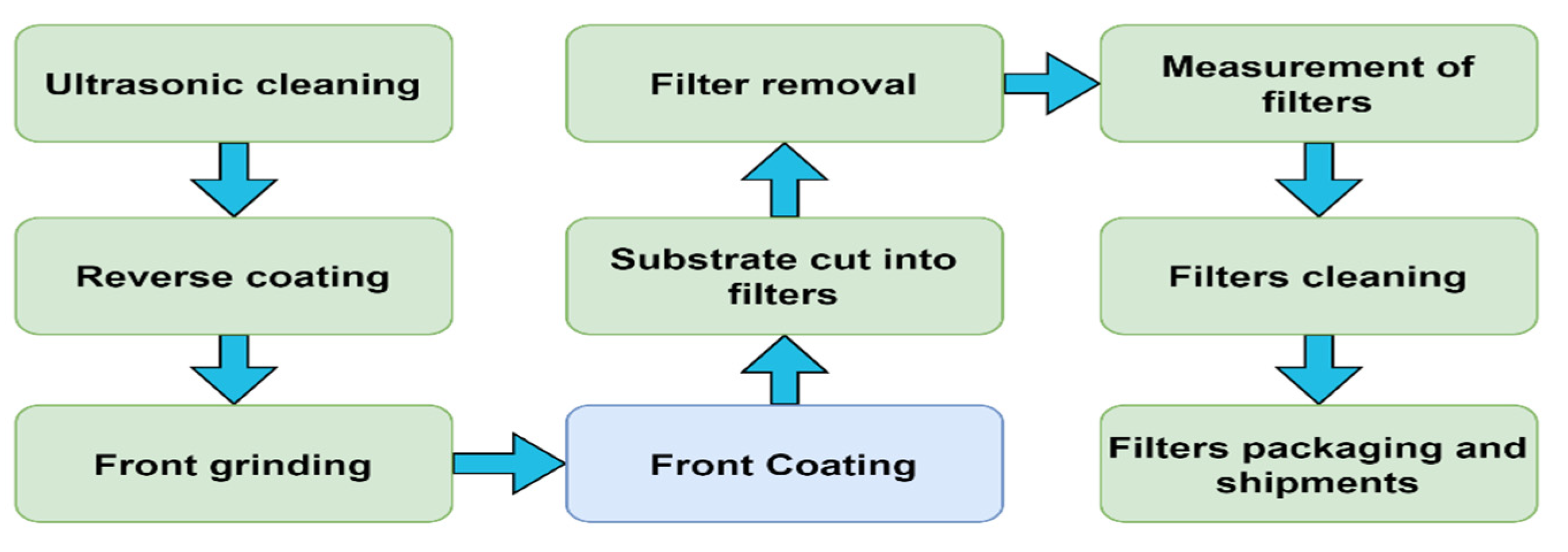 Axioms 13 00054 g003