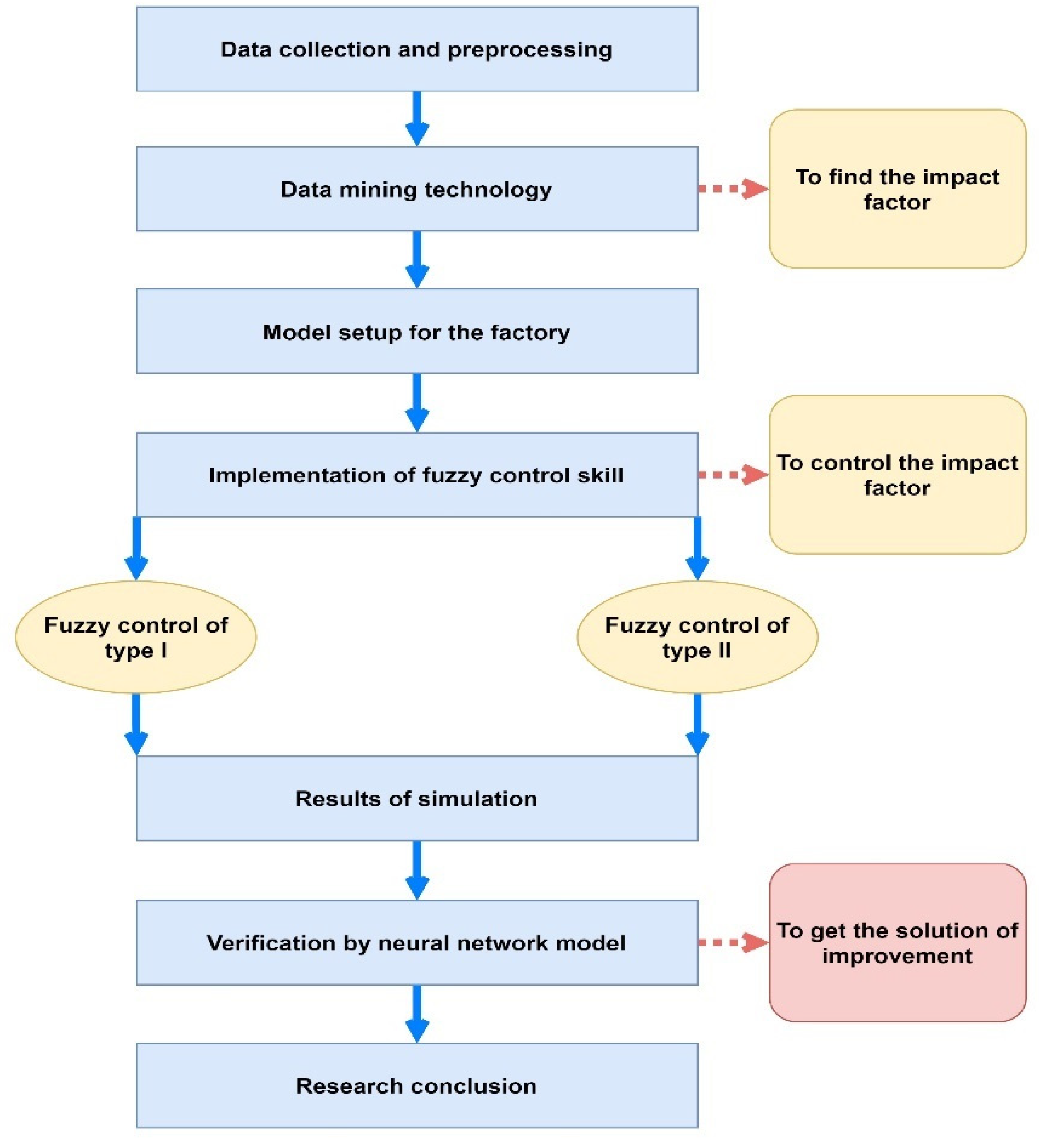 Axioms 13 00054 g006