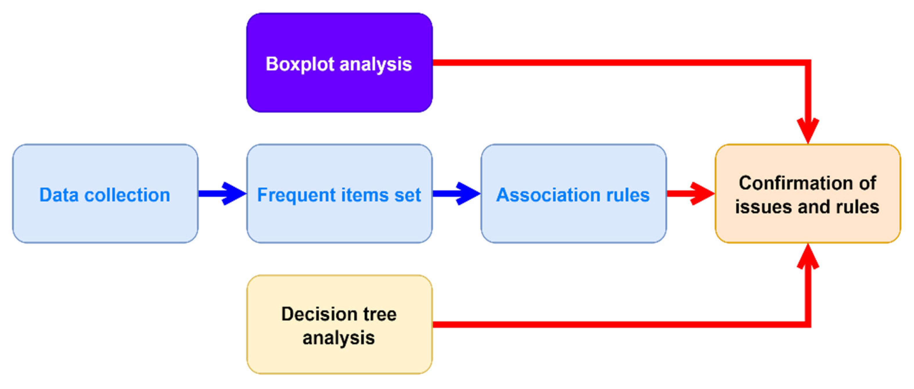 Axioms 13 00054 g007