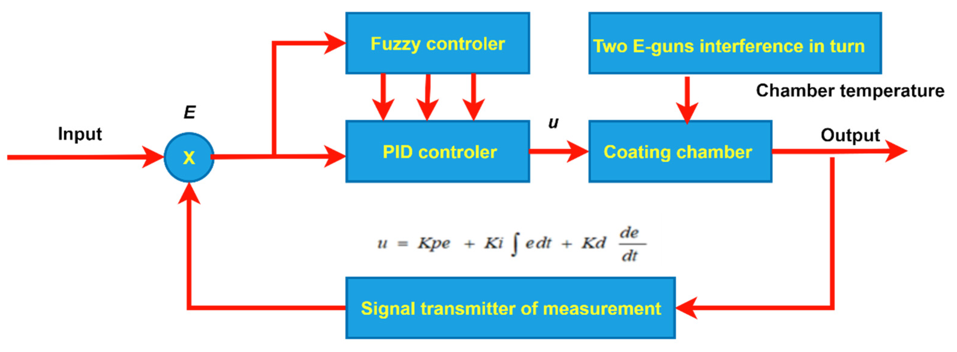 Axioms 13 00054 g009