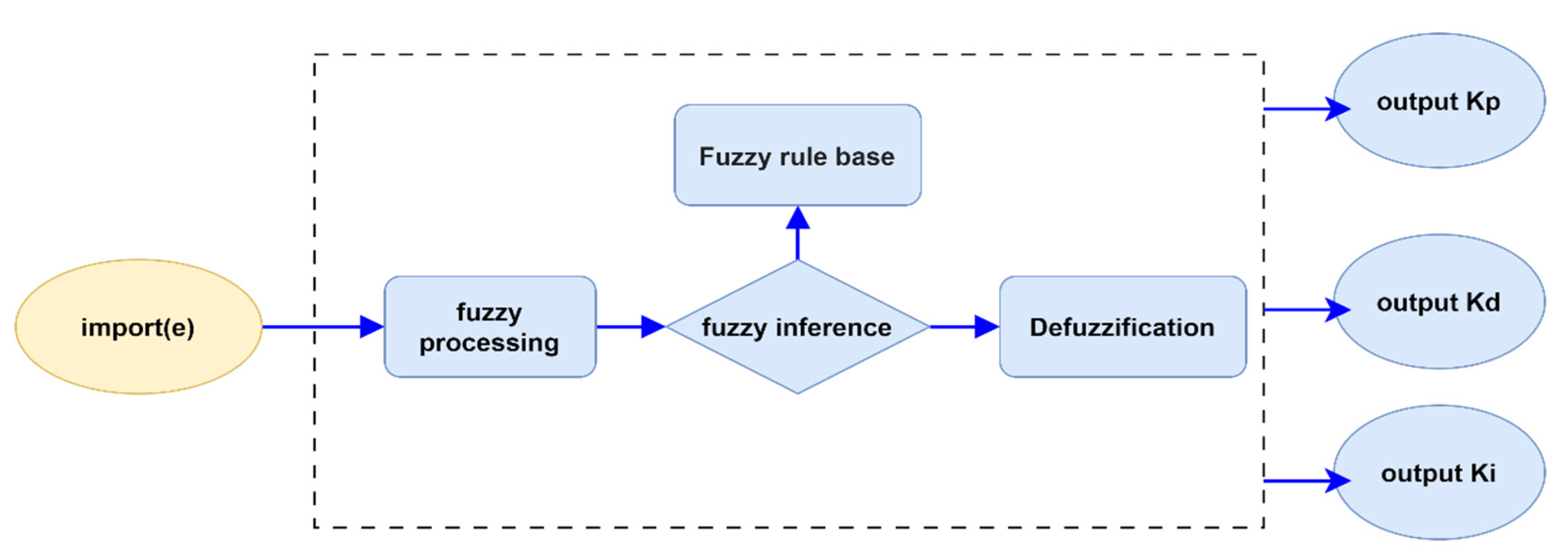 Axioms 13 00054 g010