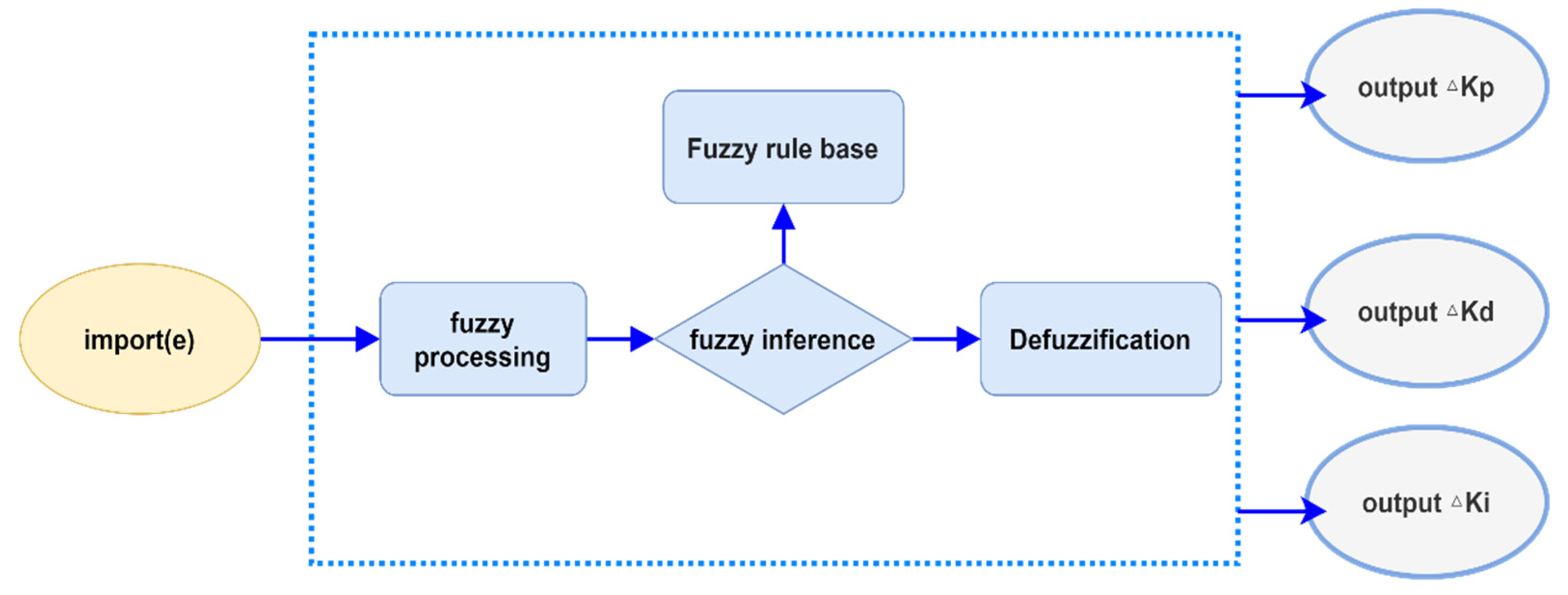 Axioms 13 00054 g014