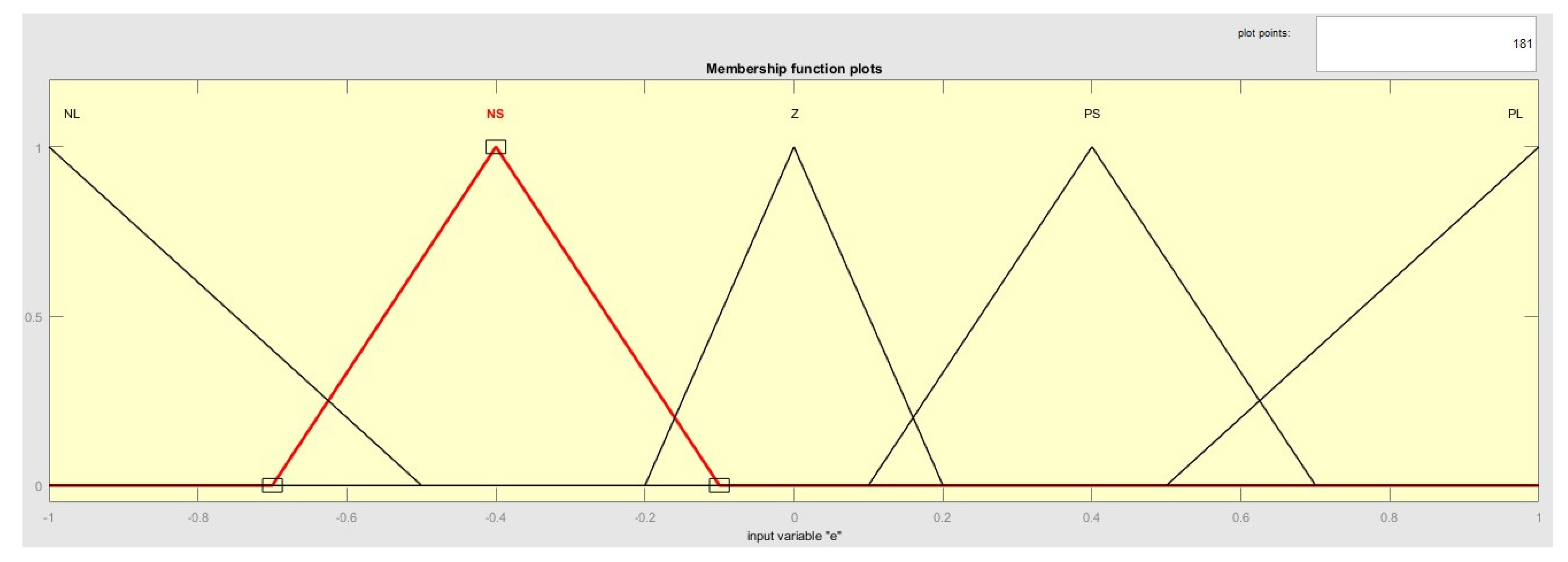 Axioms 13 00054 g015