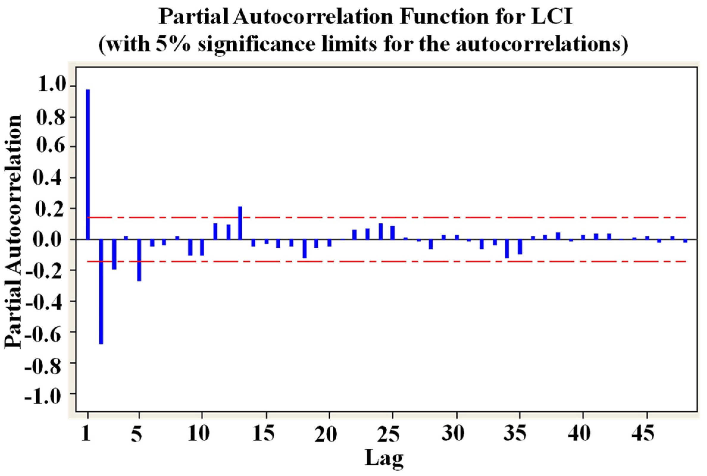 Axioms 13 00056 g003