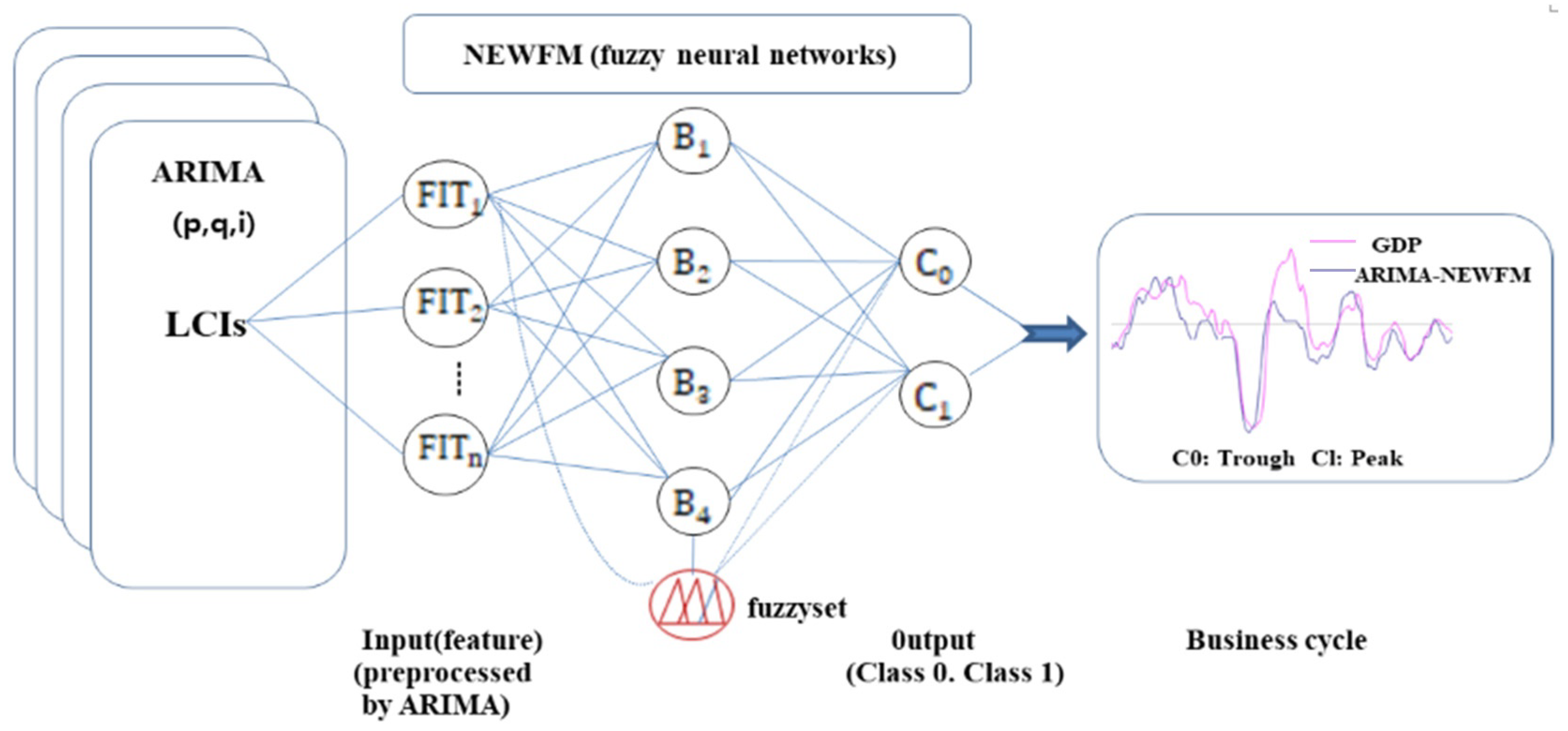 Axioms 13 00056 g006