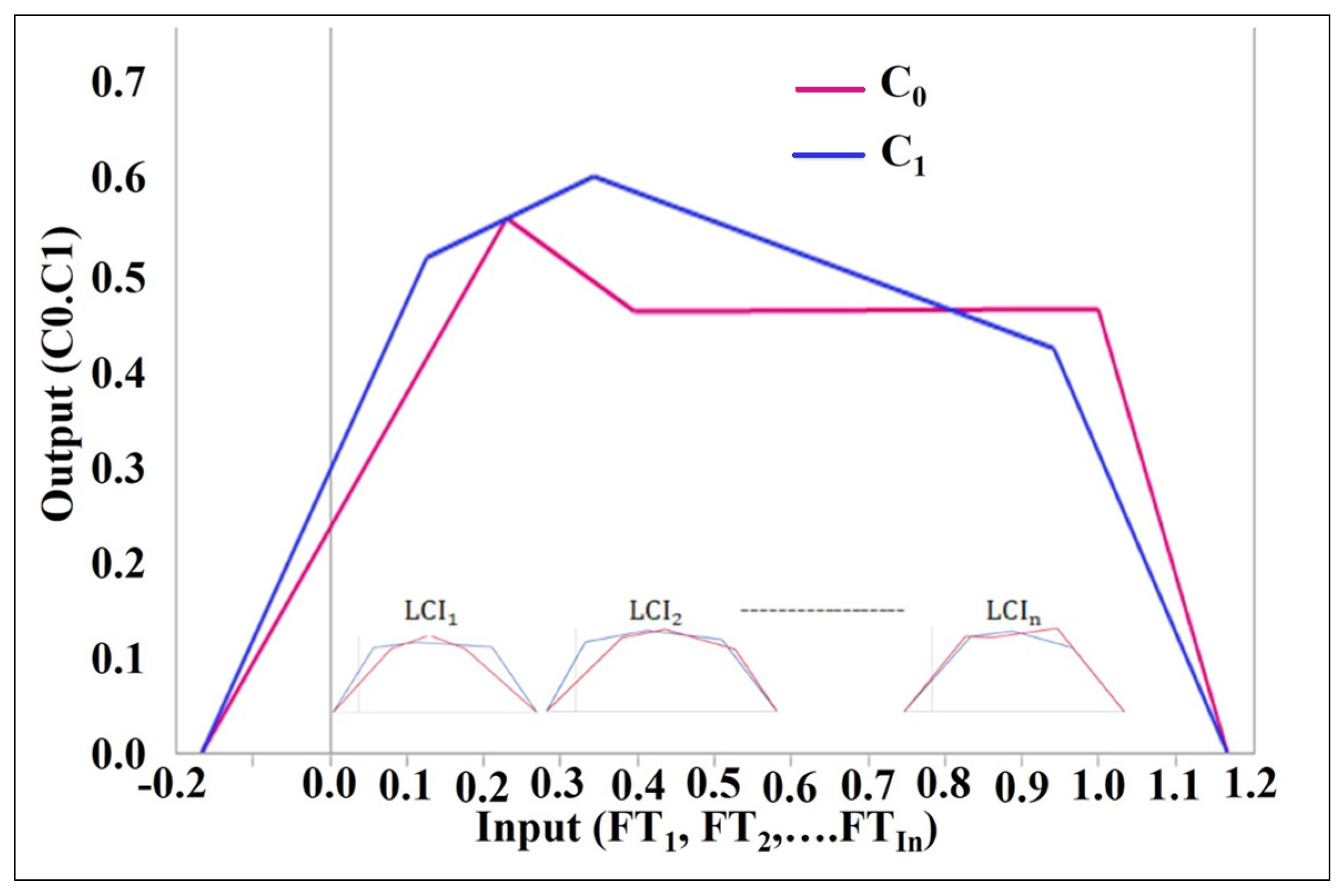 Axioms 13 00056 g007