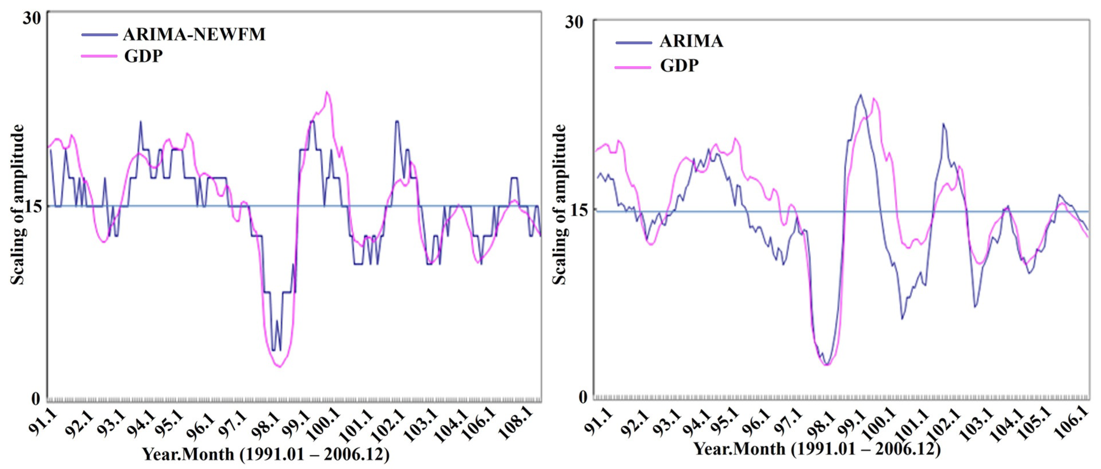 Axioms 13 00056 g009