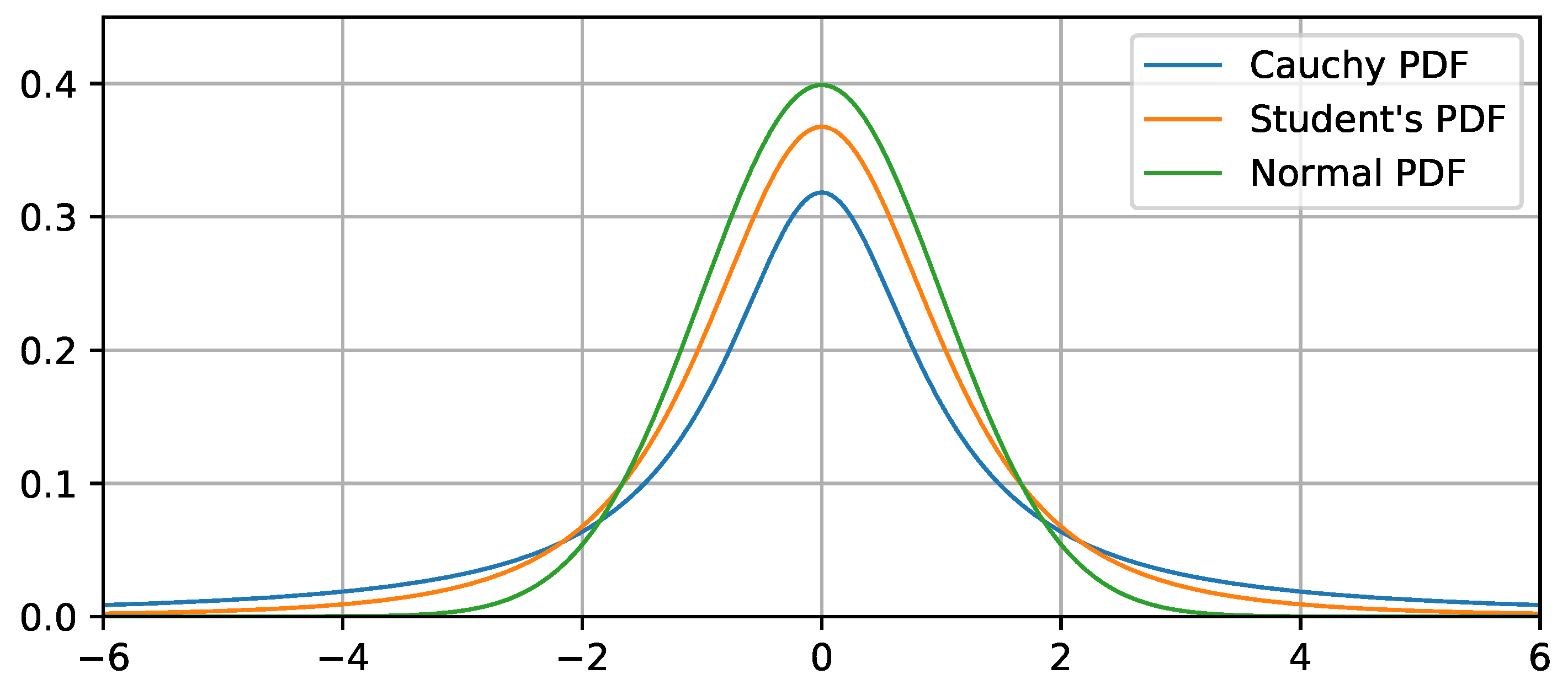 Axioms 13 00059 g001