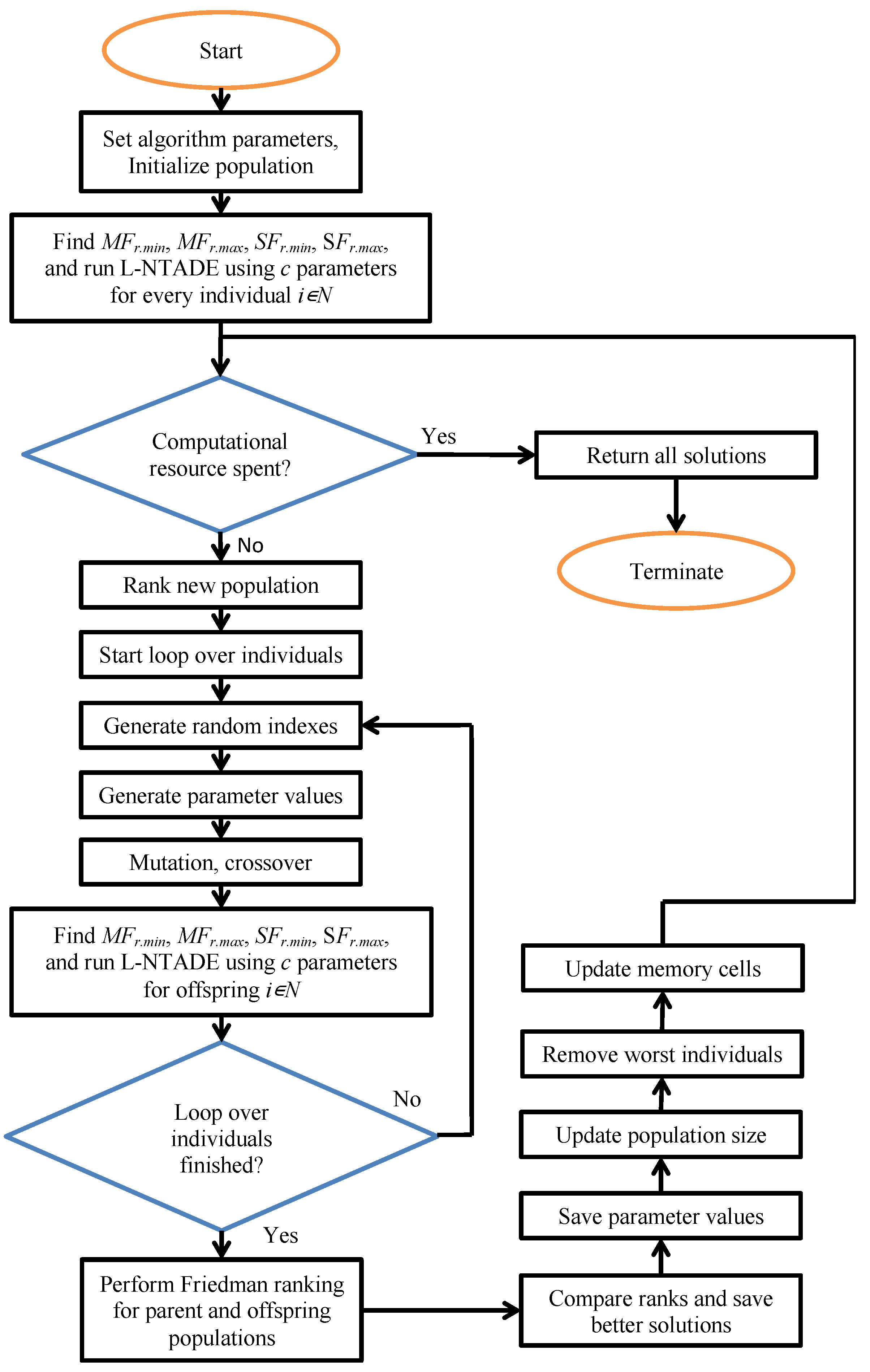 Axioms 13 00059 g002