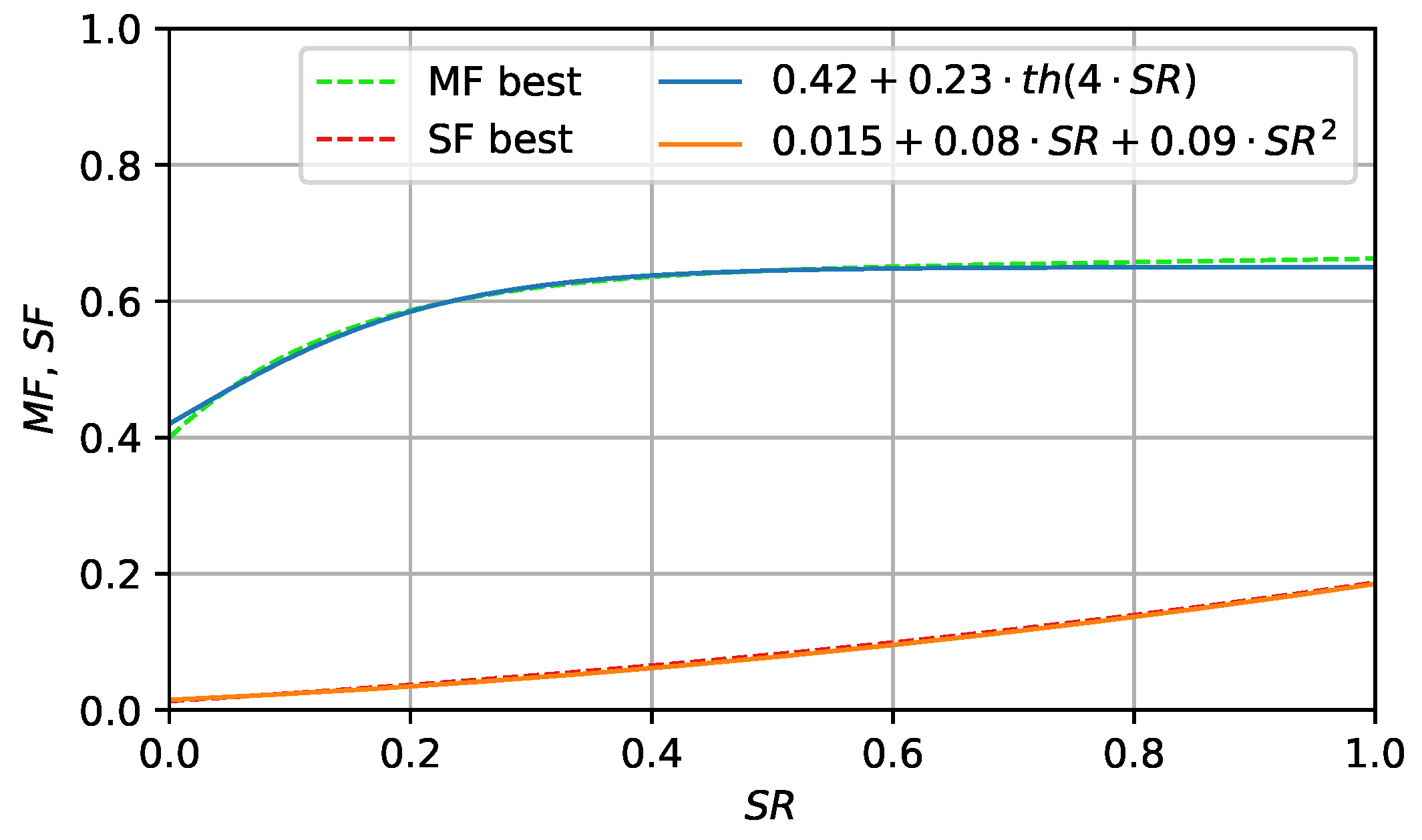 Axioms 13 00059 g005