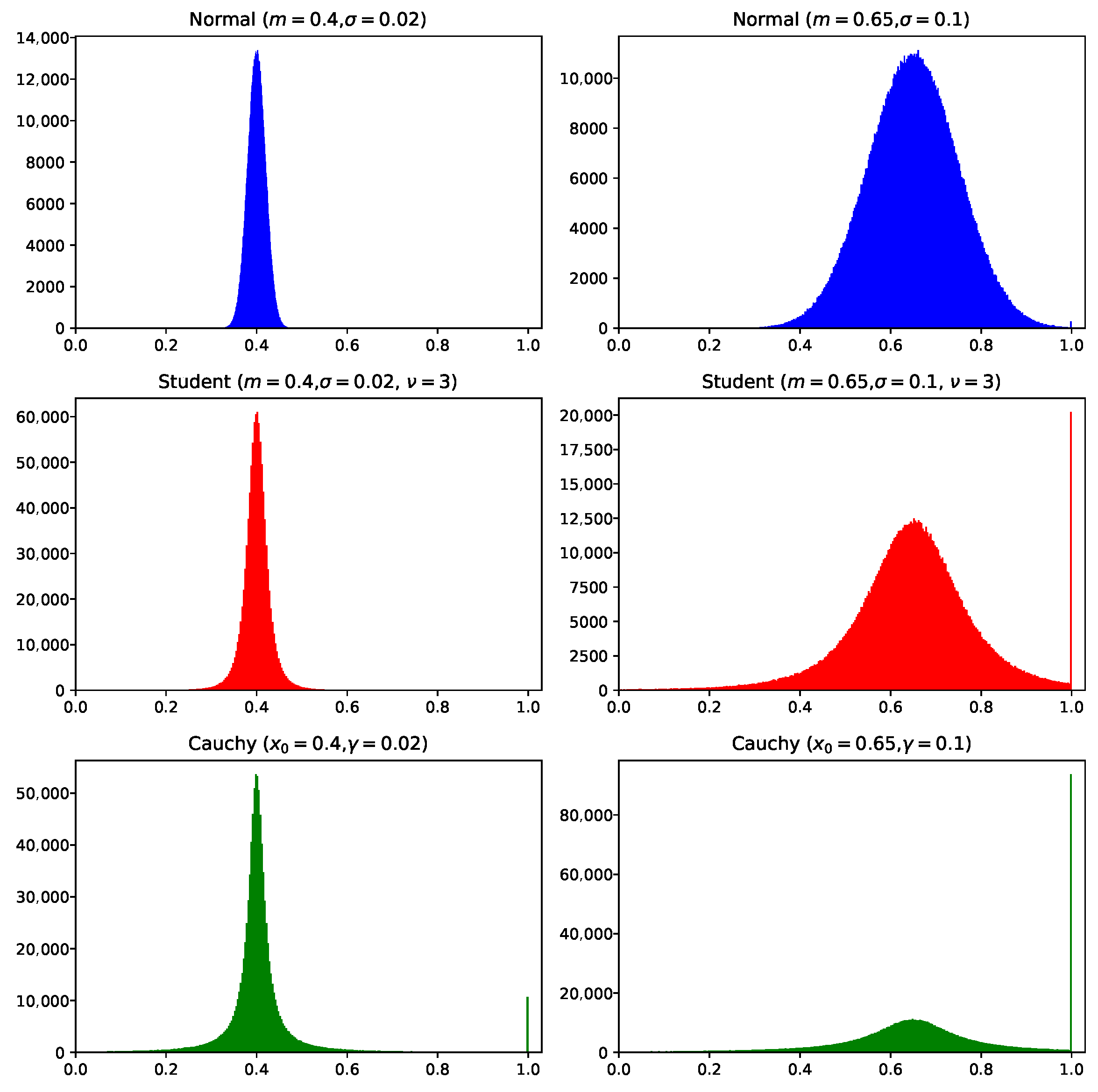 Axioms 13 00059 g006