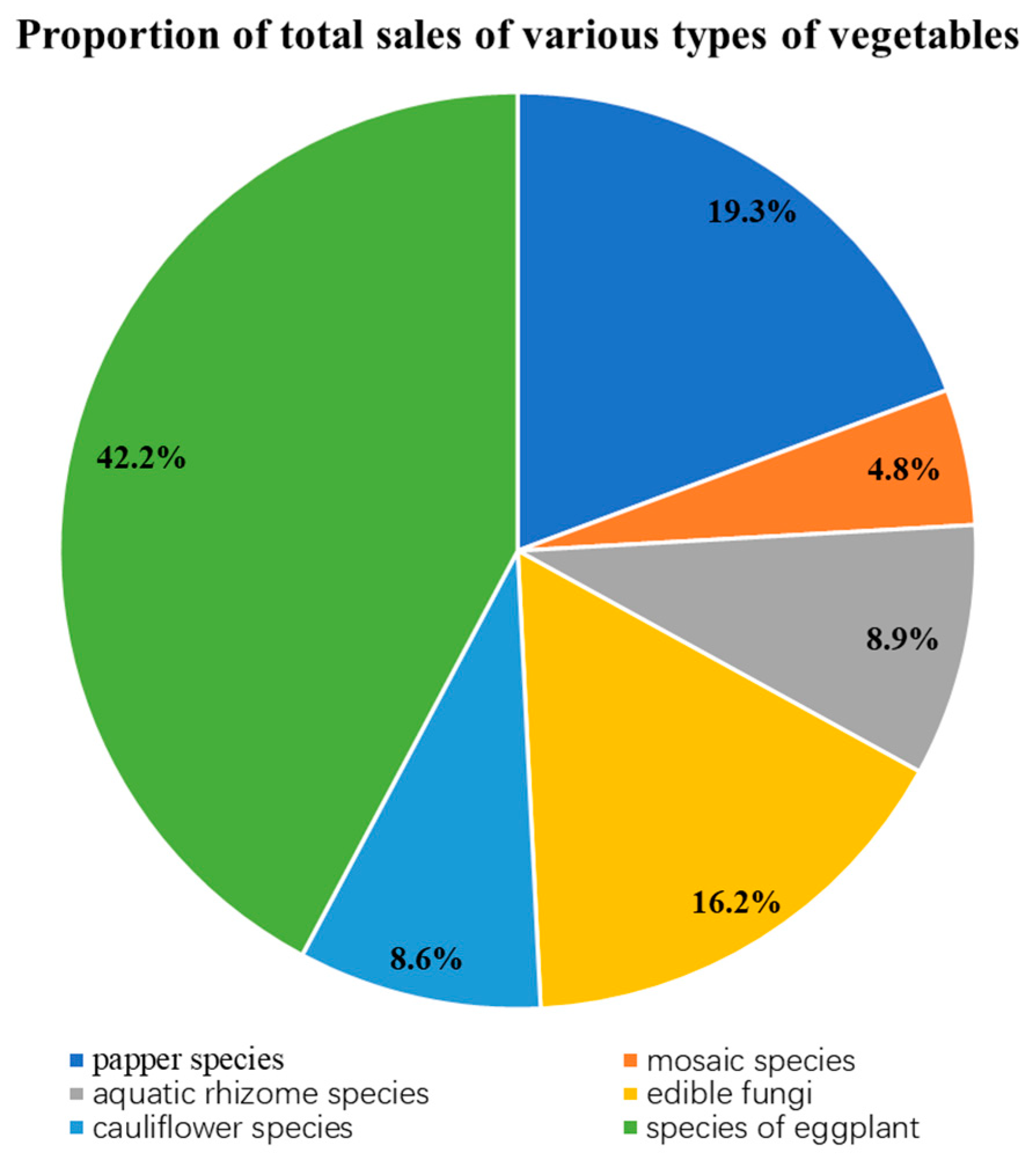 Axioms 13 00062 g007