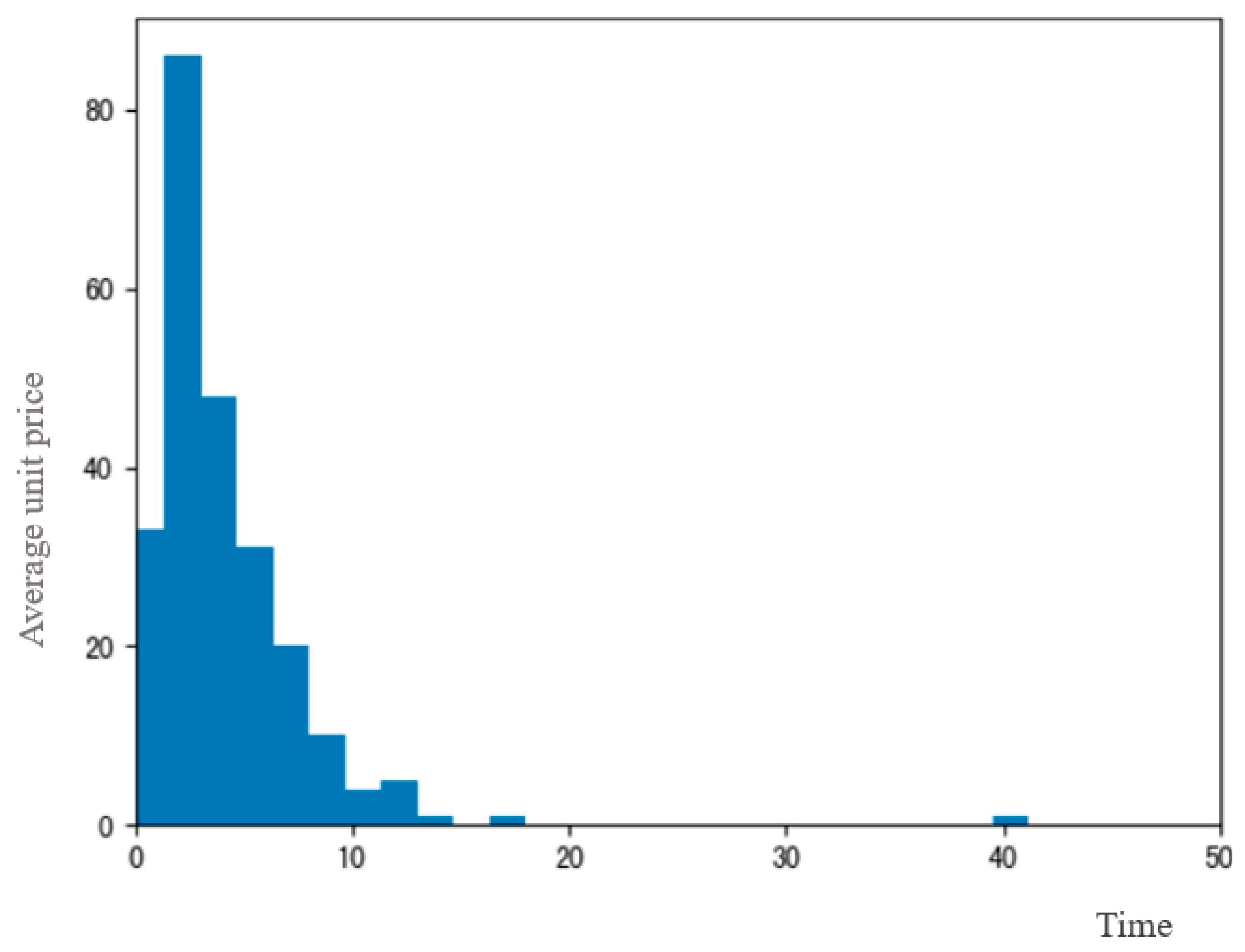 Axioms 13 00062 g018