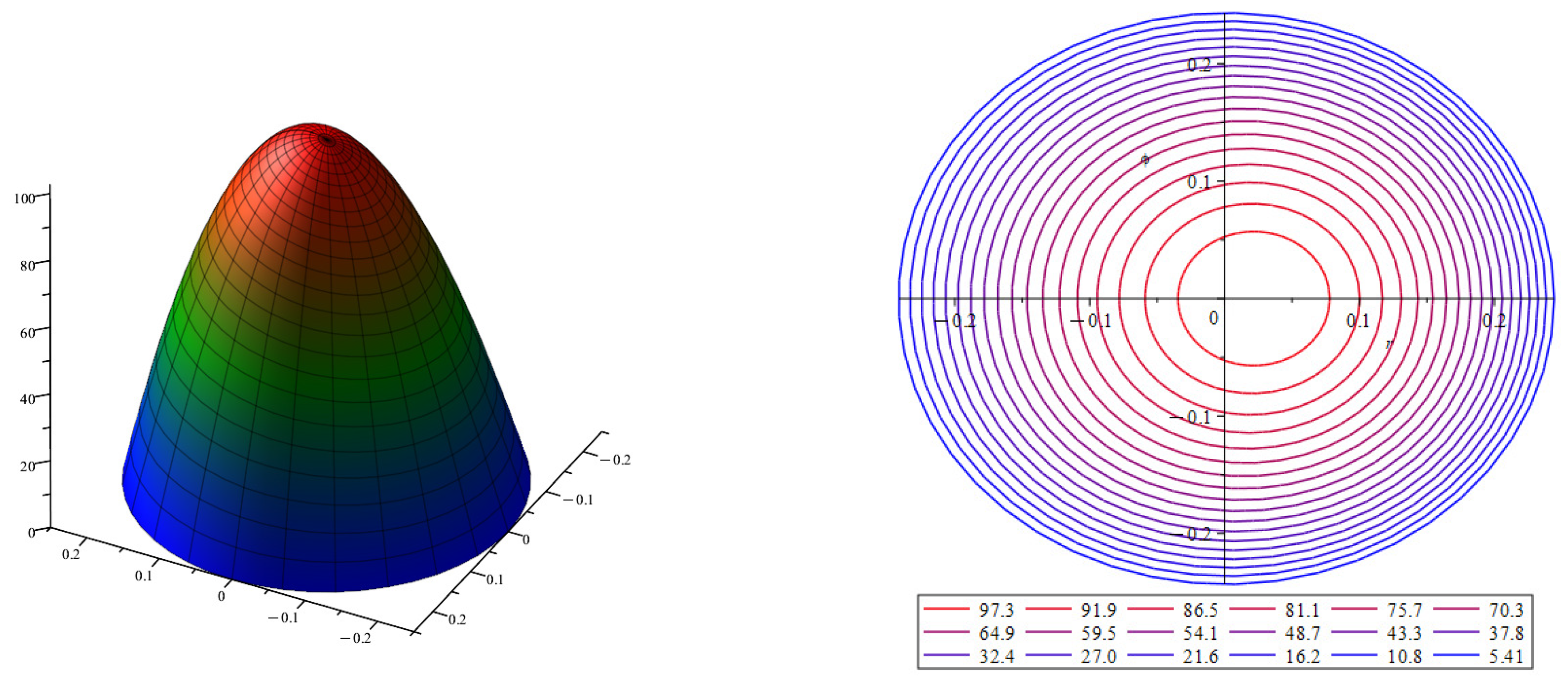 Axioms 13 00065 g004