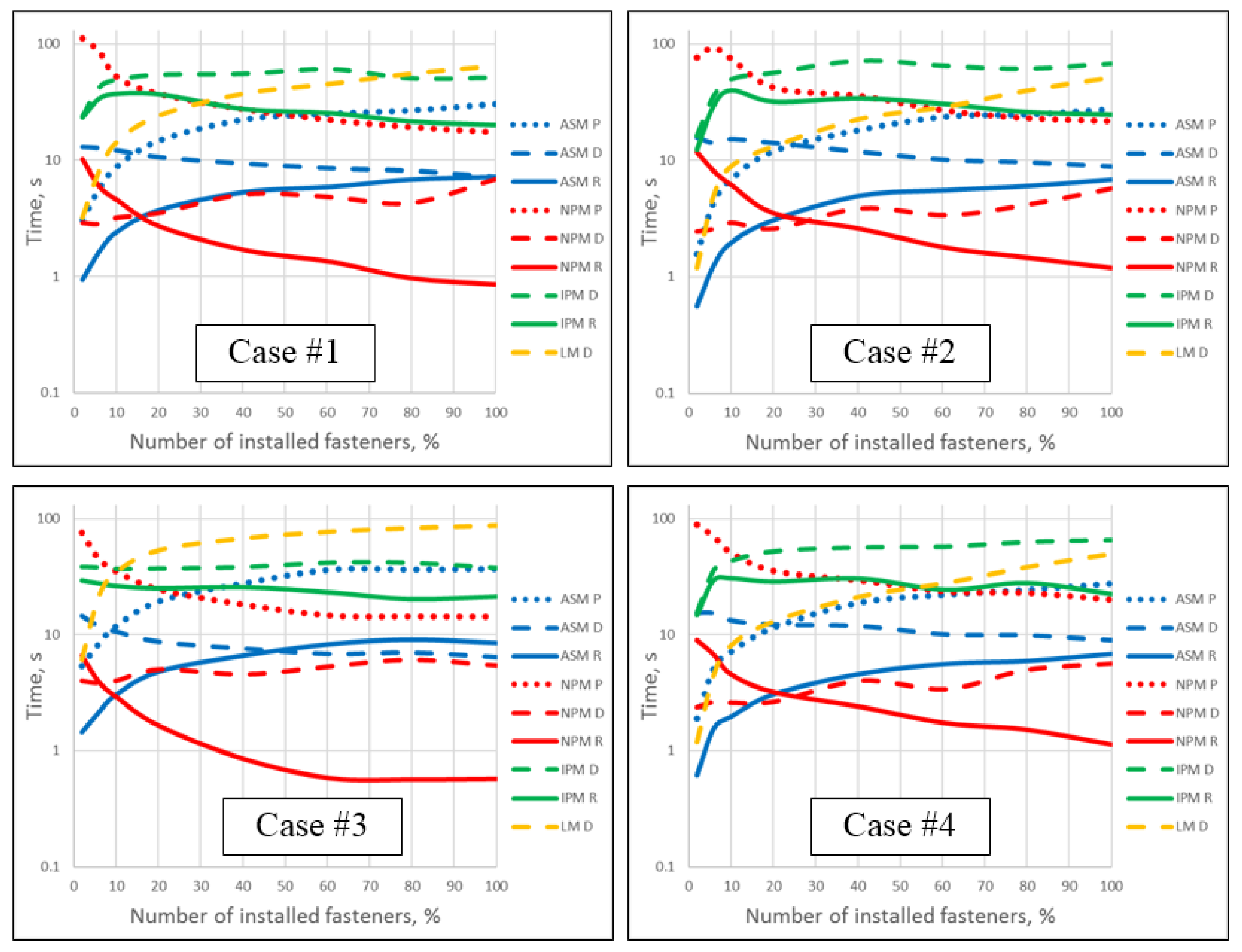 Axioms 13 00067 g007 Axioms 13 00067 g007
