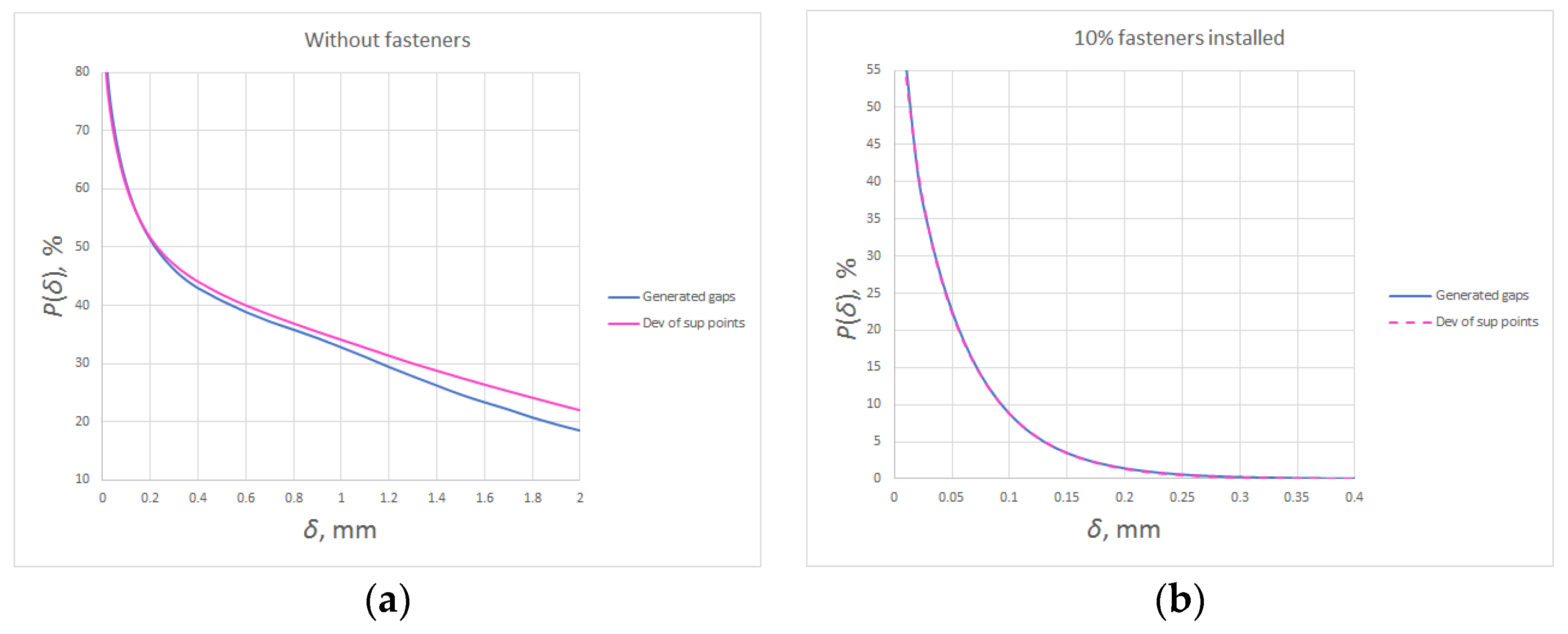 Axioms 13 00067 g013 Axioms 13 00067 g013