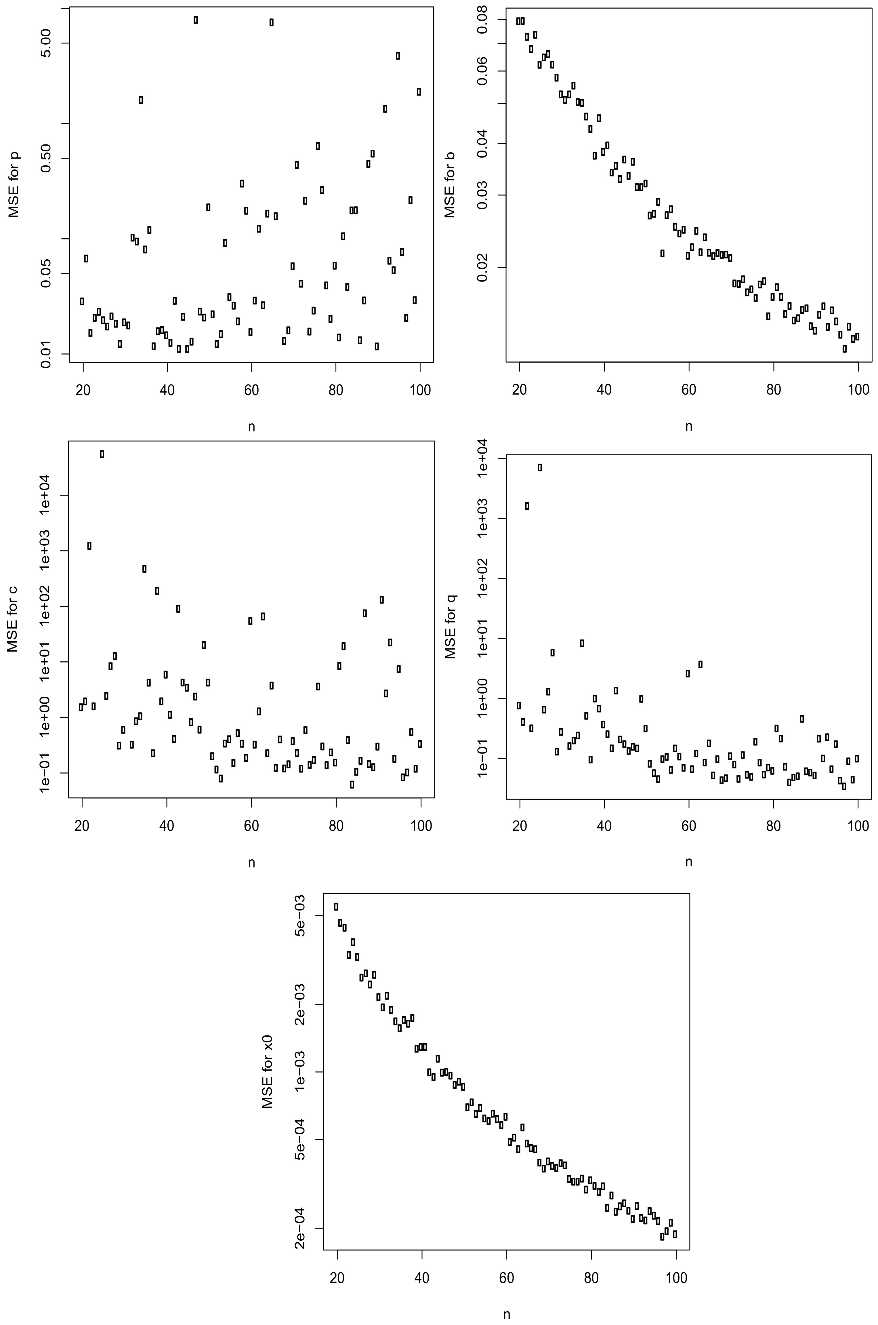 Axioms 13 00070 g002