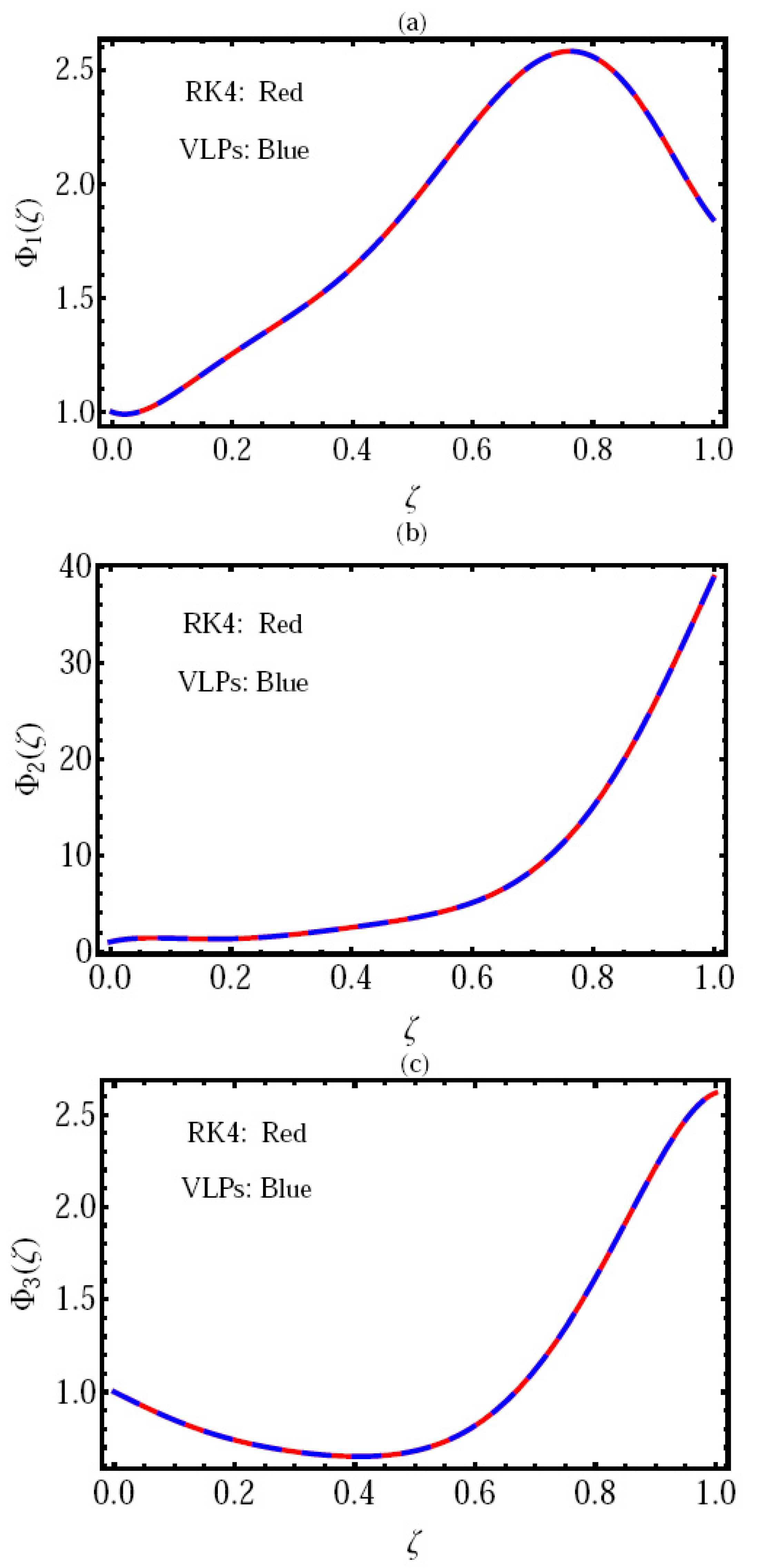 Axioms 13 00071 g004