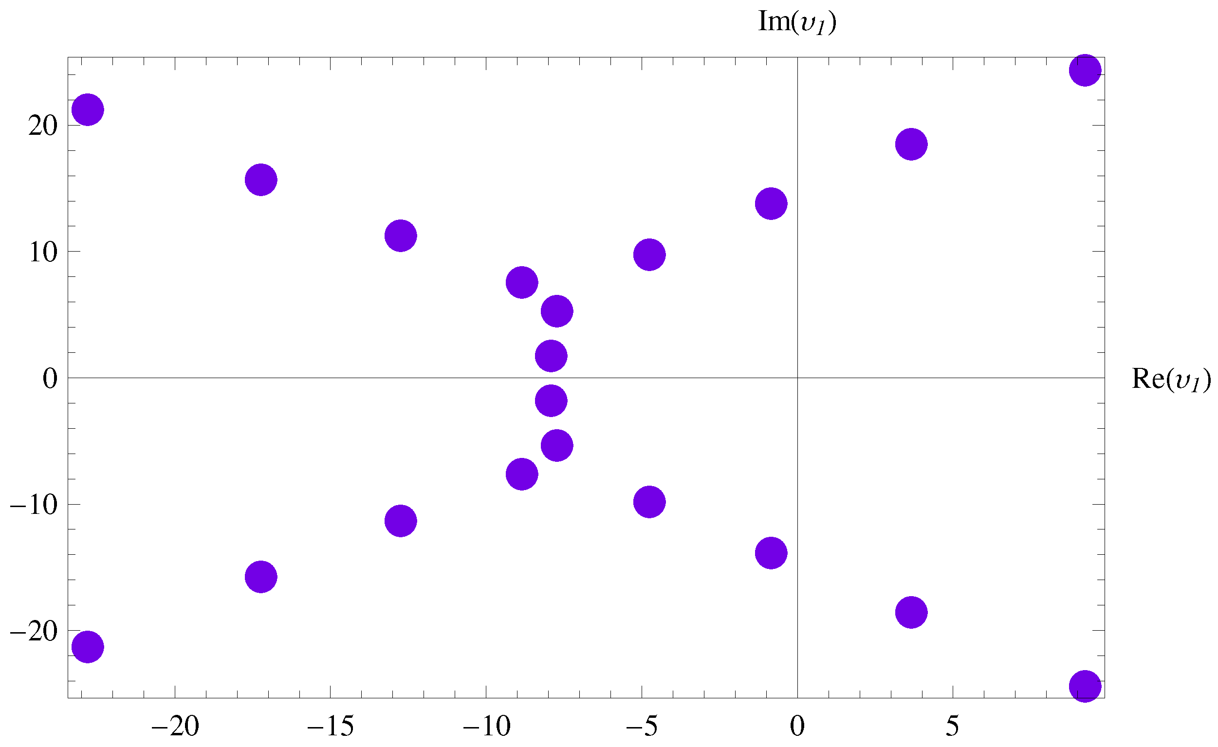 Axioms 13 00073 g005 Axioms 13 00073 g005