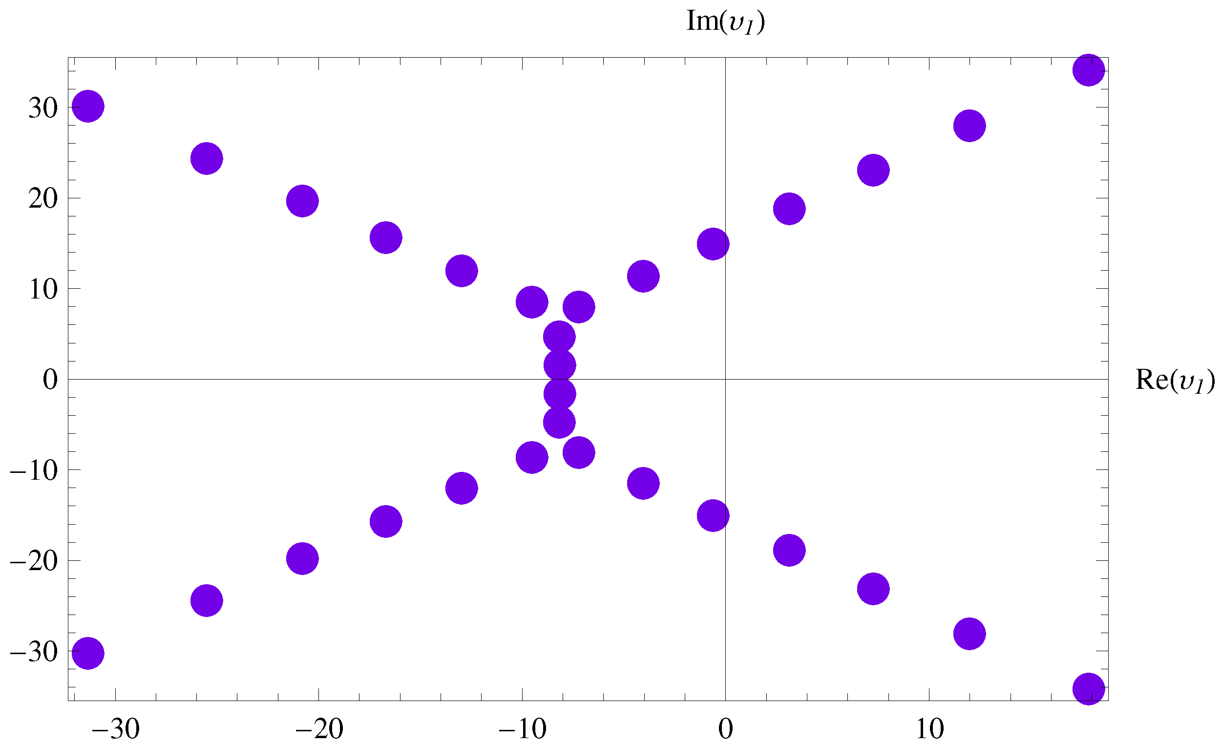 Axioms 13 00073 g007 Axioms 13 00073 g007