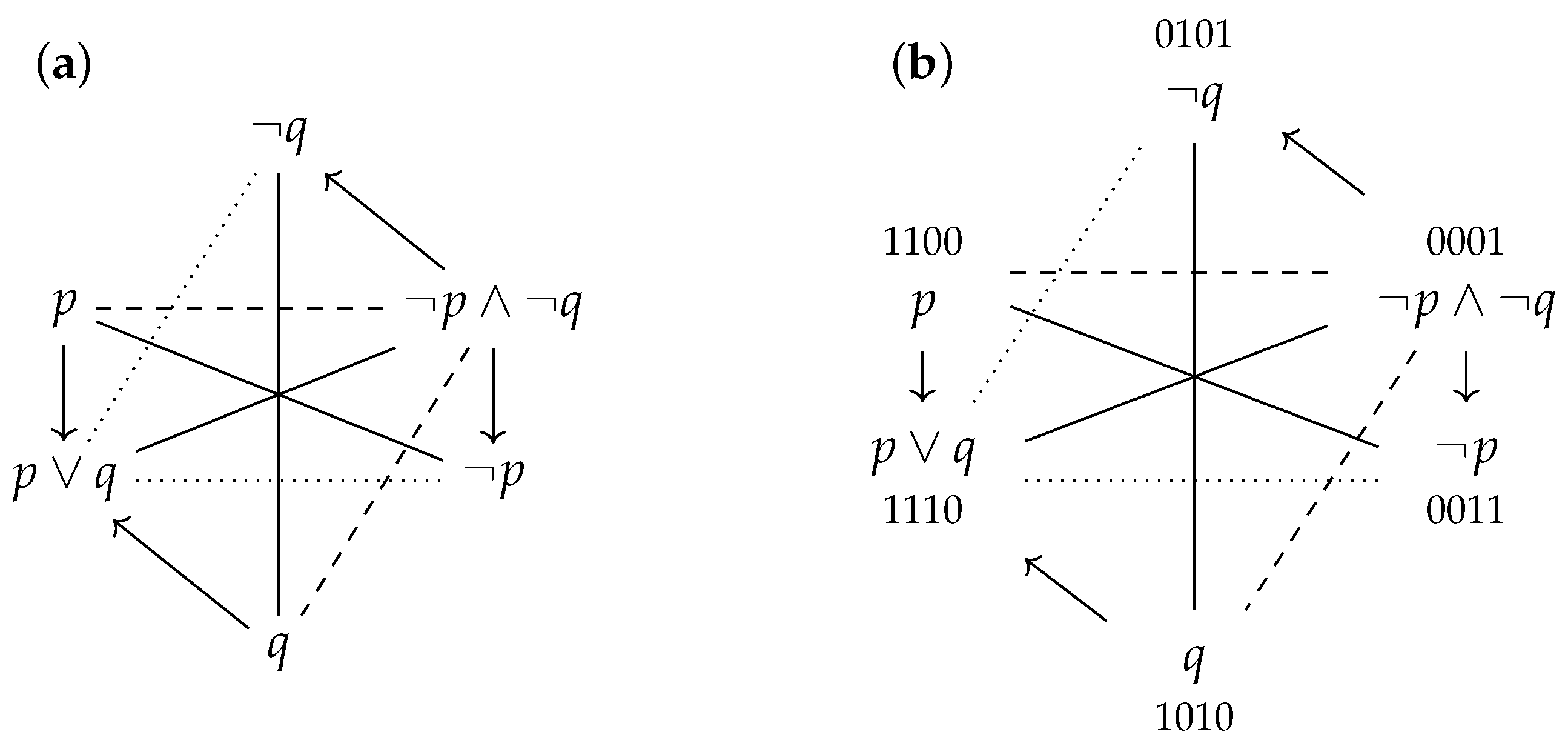 Axioms 13 00076 g003
