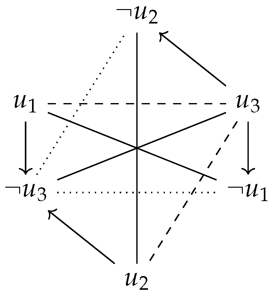 Axioms 13 00076 g010