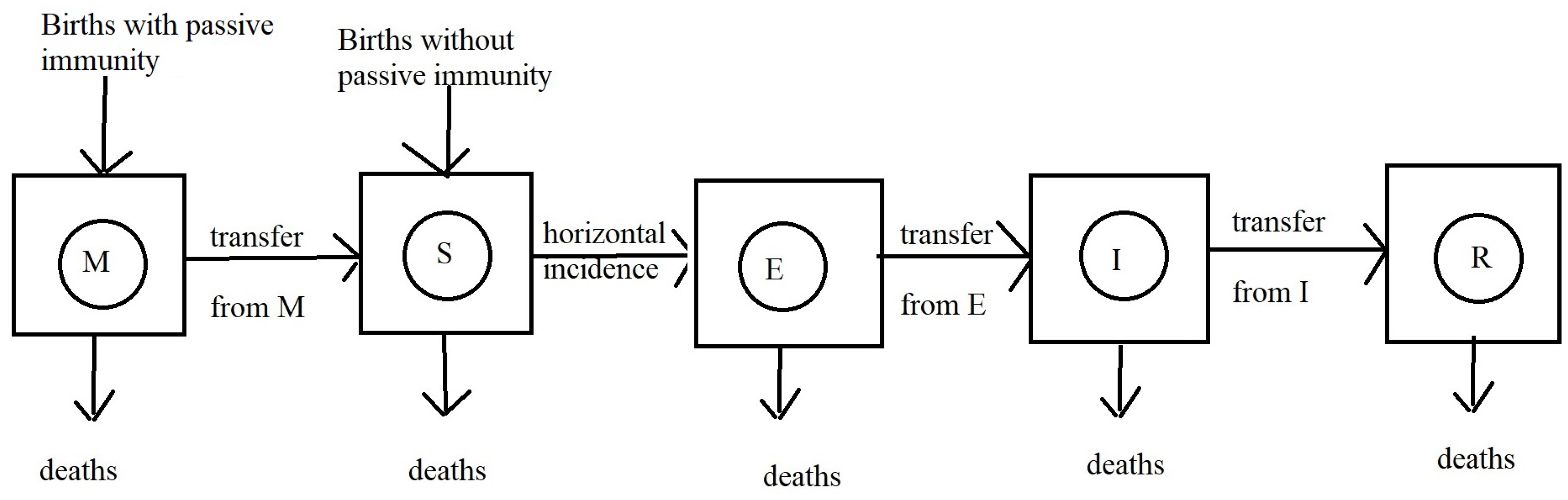 Axioms 13 00079 g001