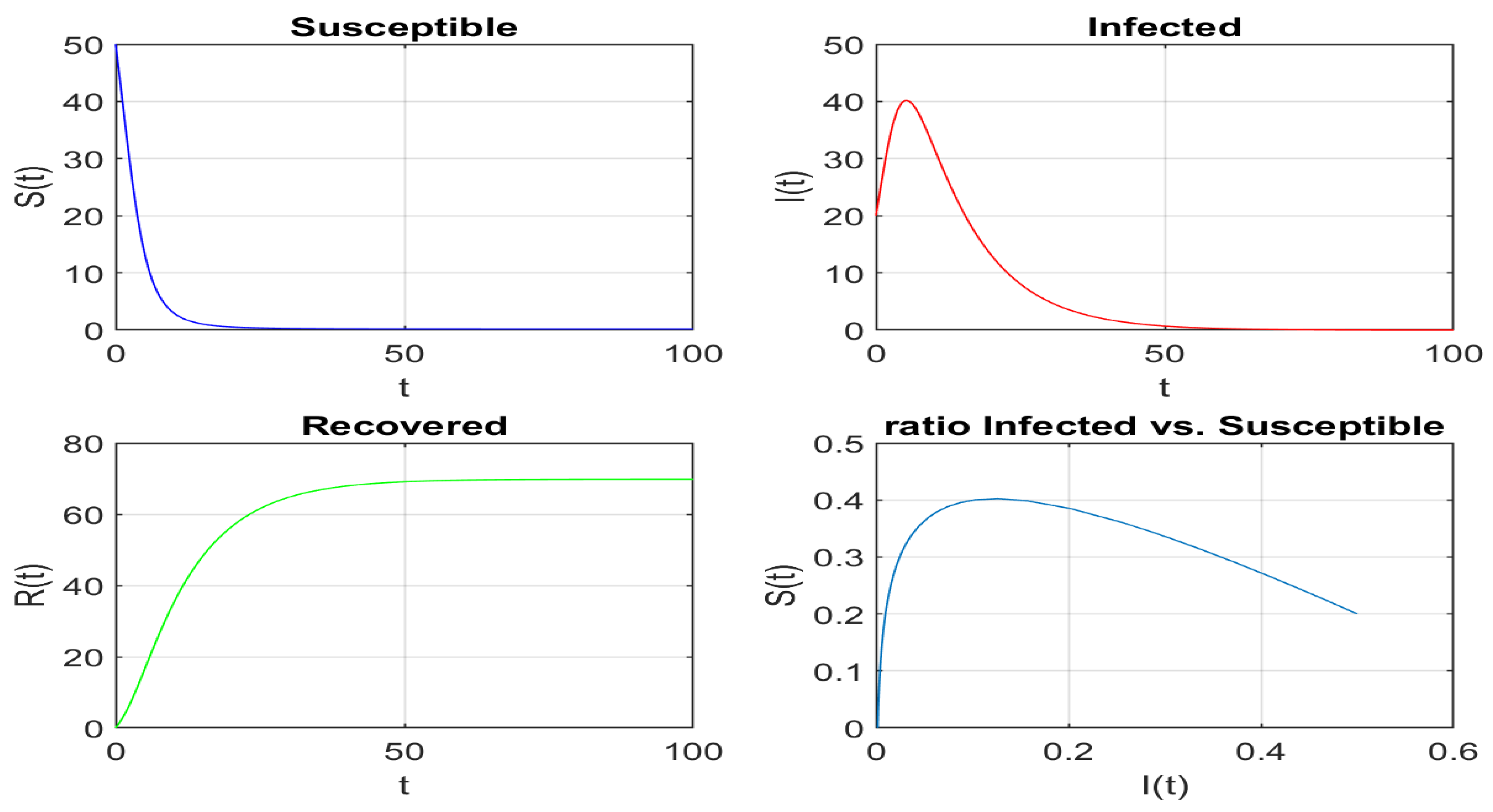 Axioms 13 00079 g002