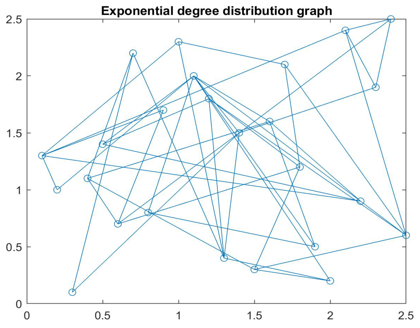 Axioms 13 00079 g005