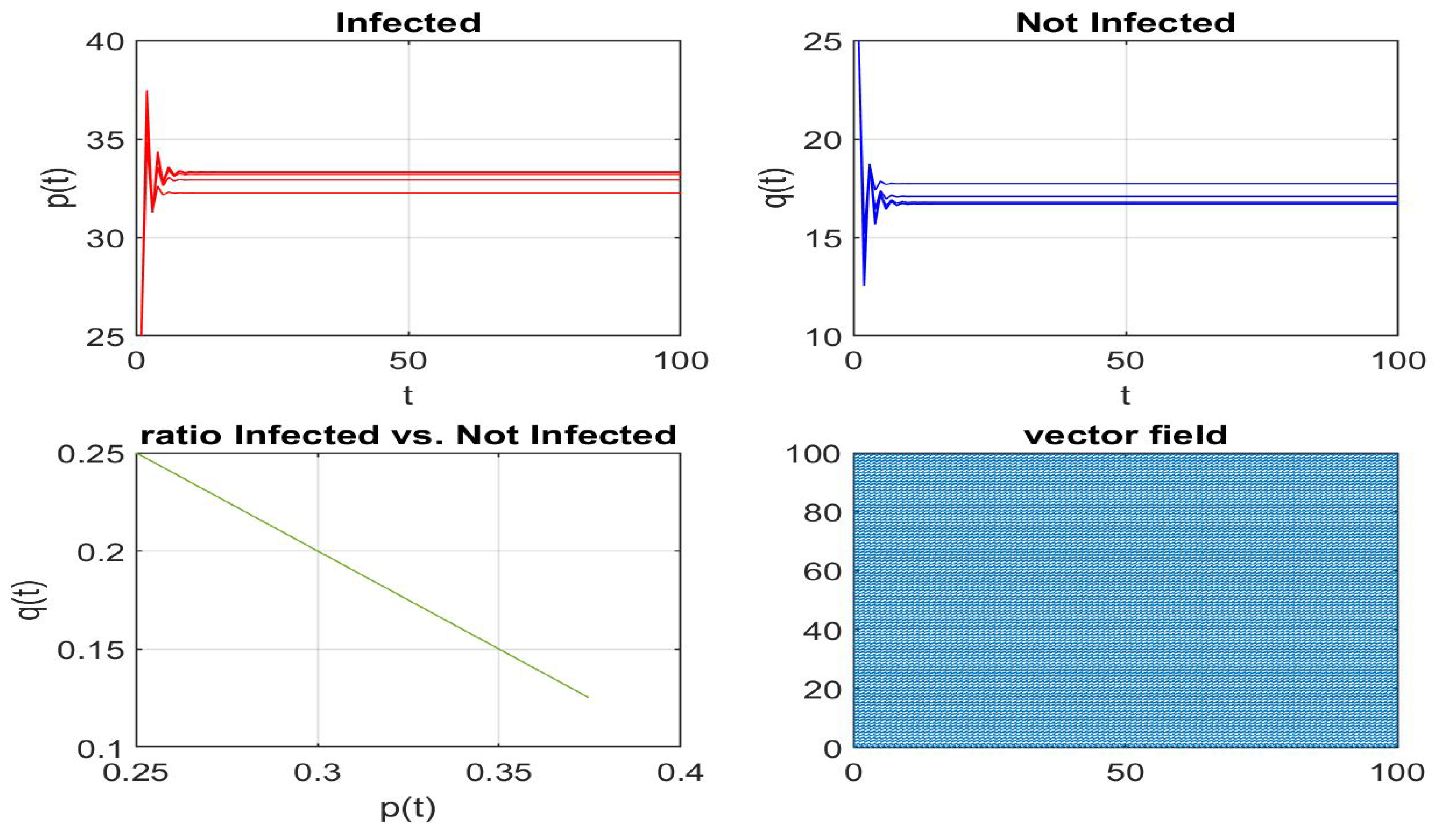 Axioms 13 00079 g028