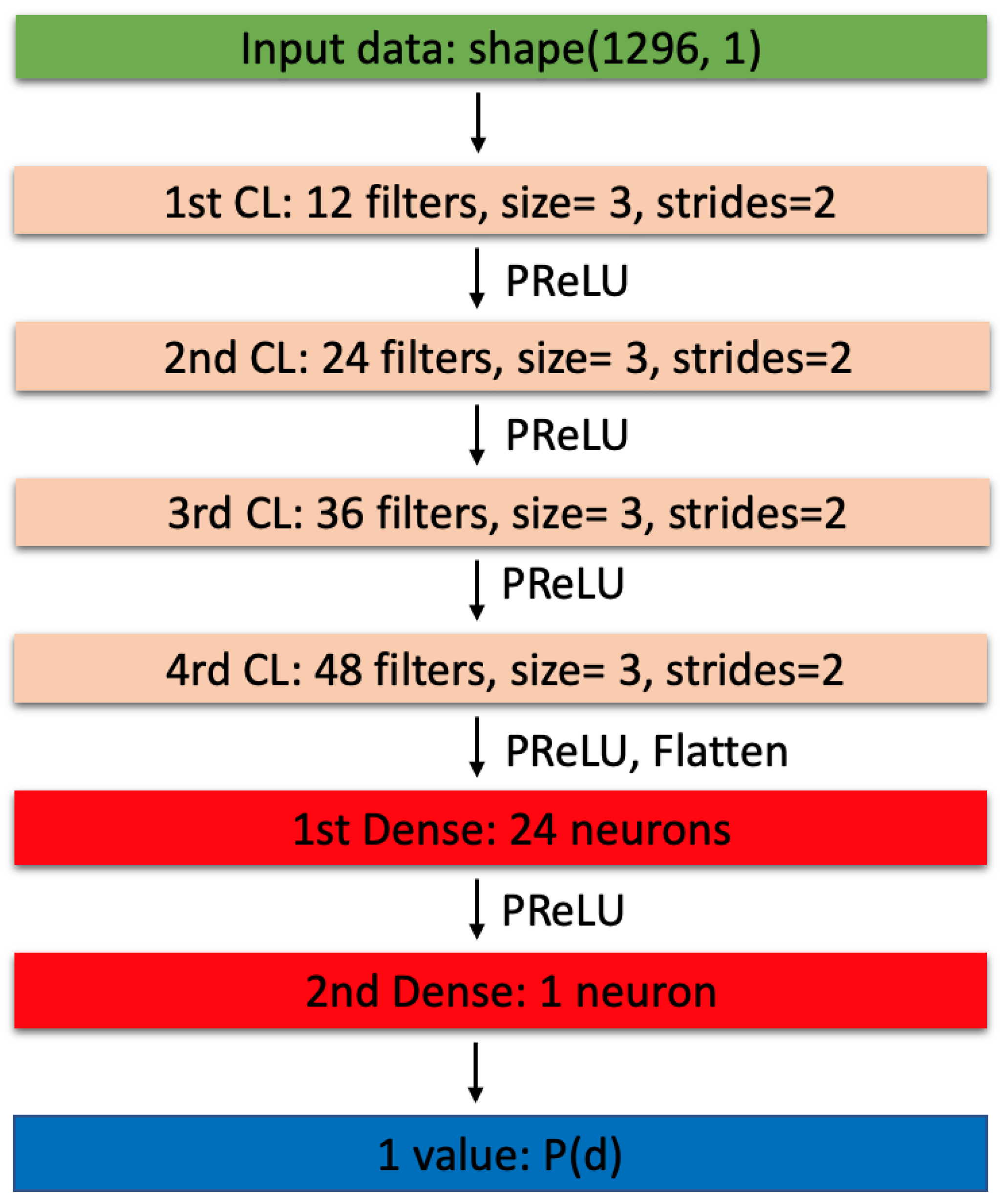 Axioms 13 00083 g007