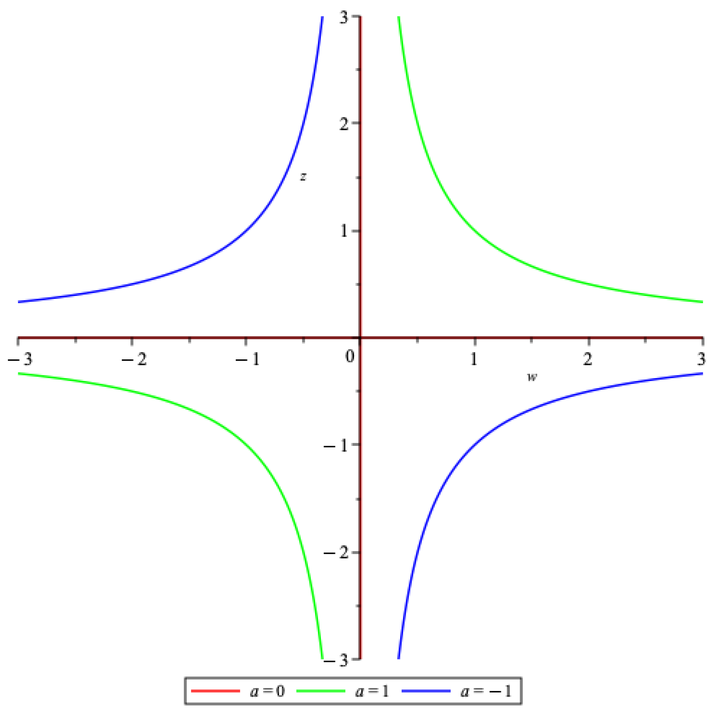 Axioms 13 00087 g005