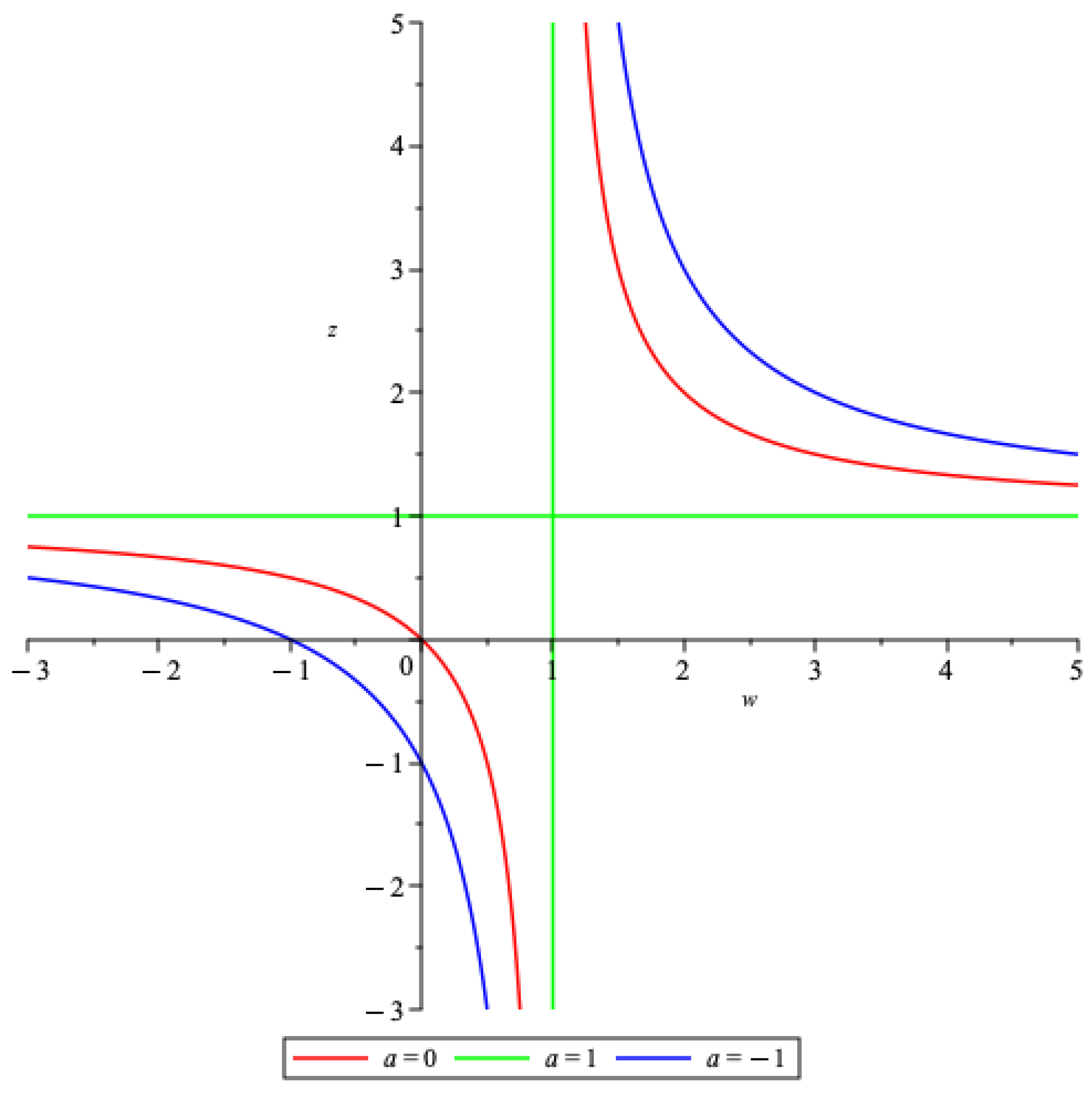 Axioms 13 00087 g006