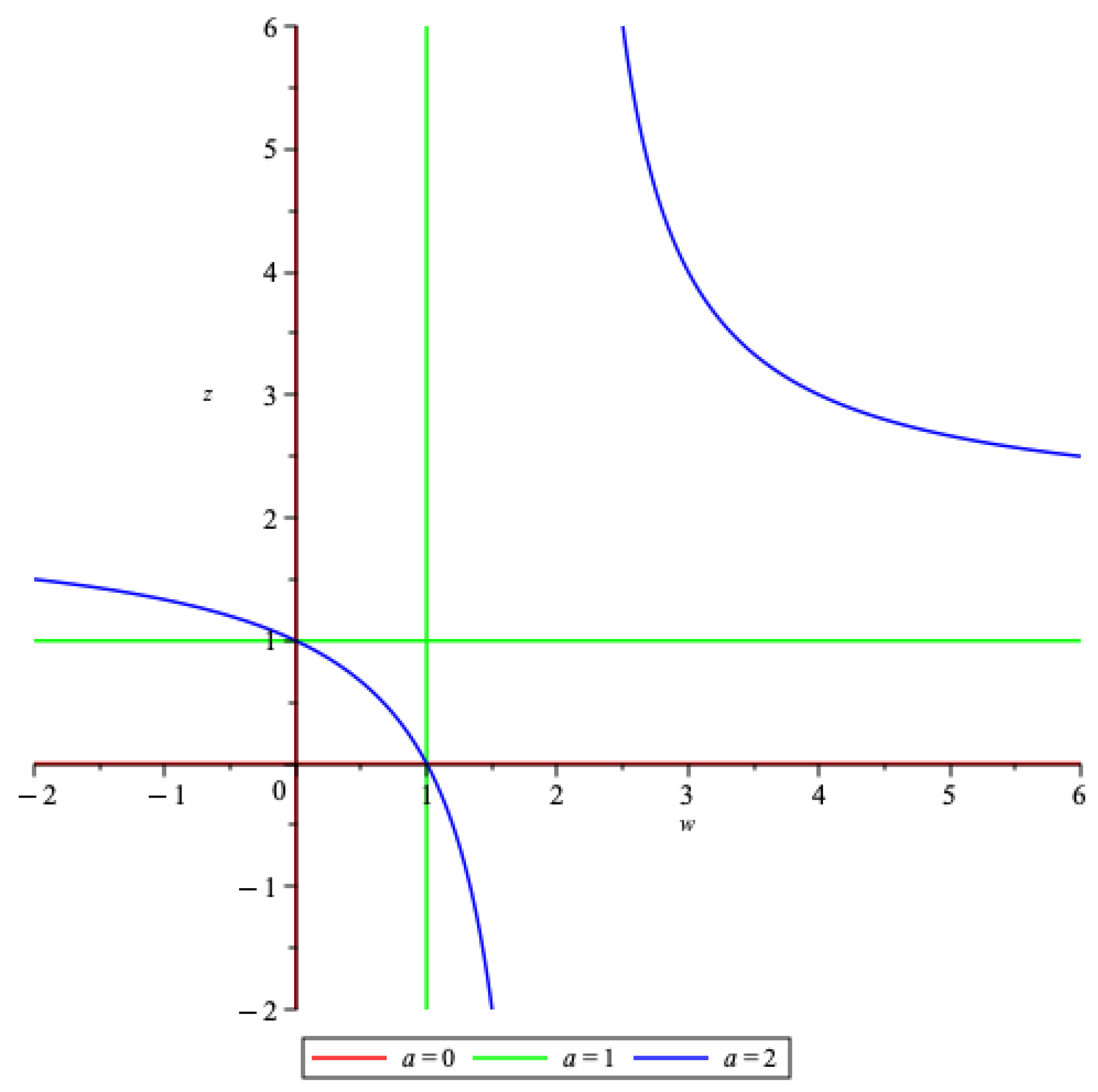 Axioms 13 00087 g007