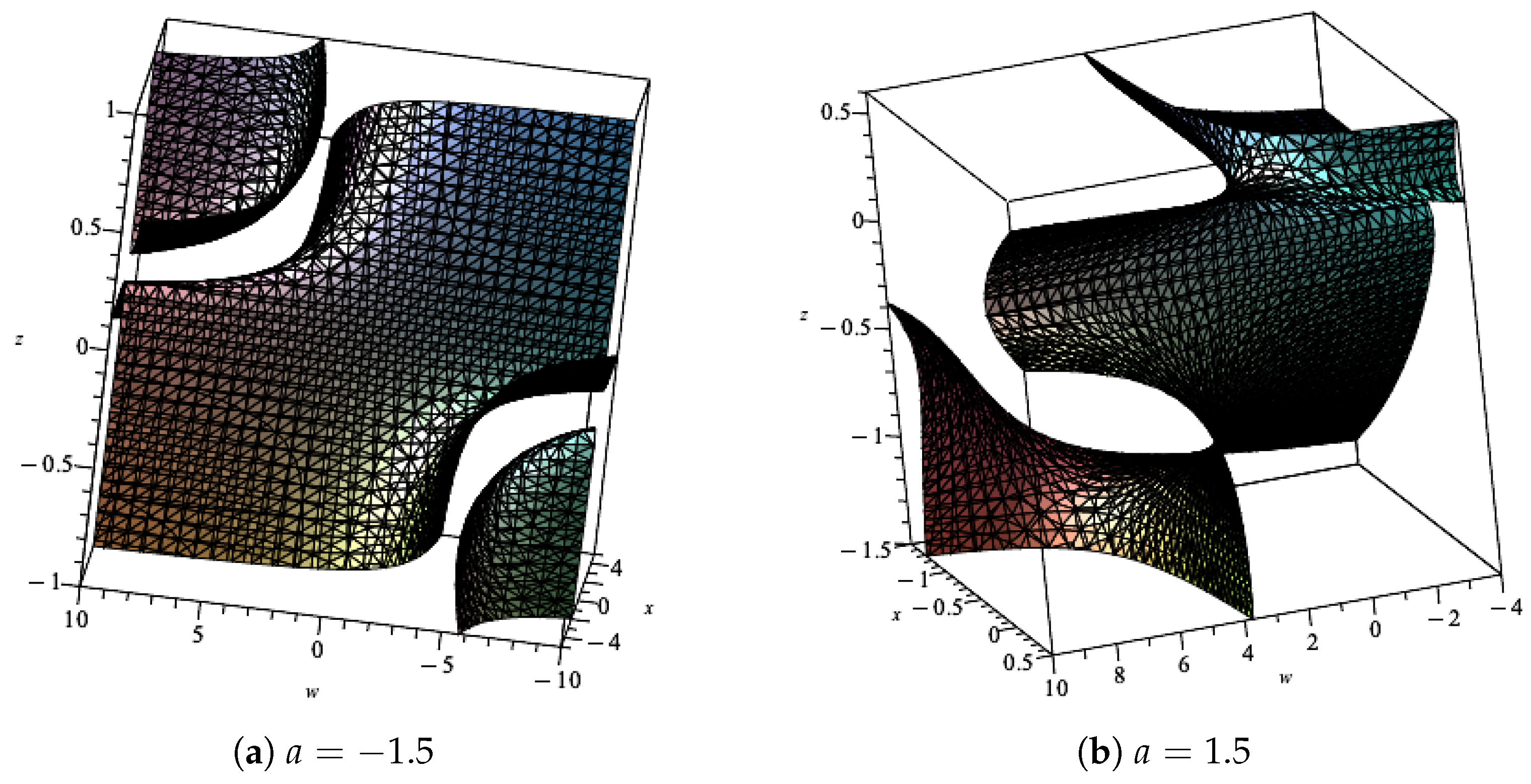 Axioms 13 00087 g009