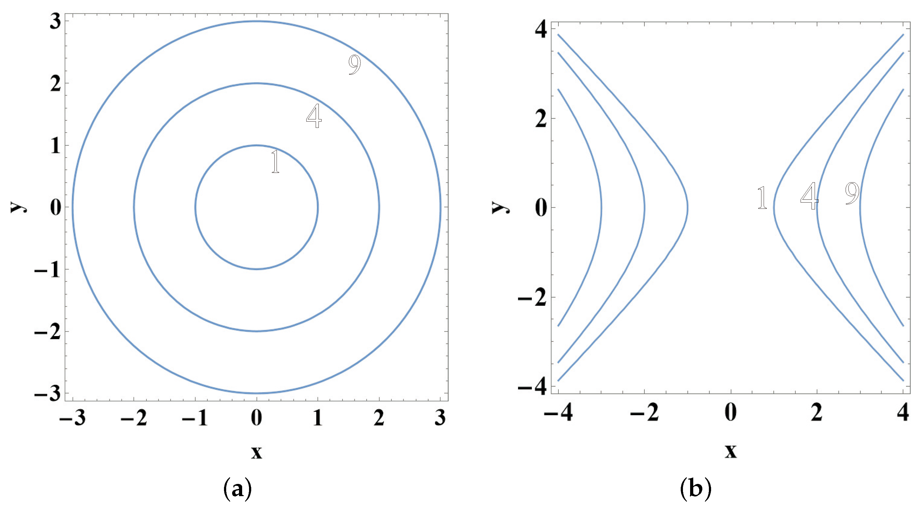 Axioms 13 00088 g001