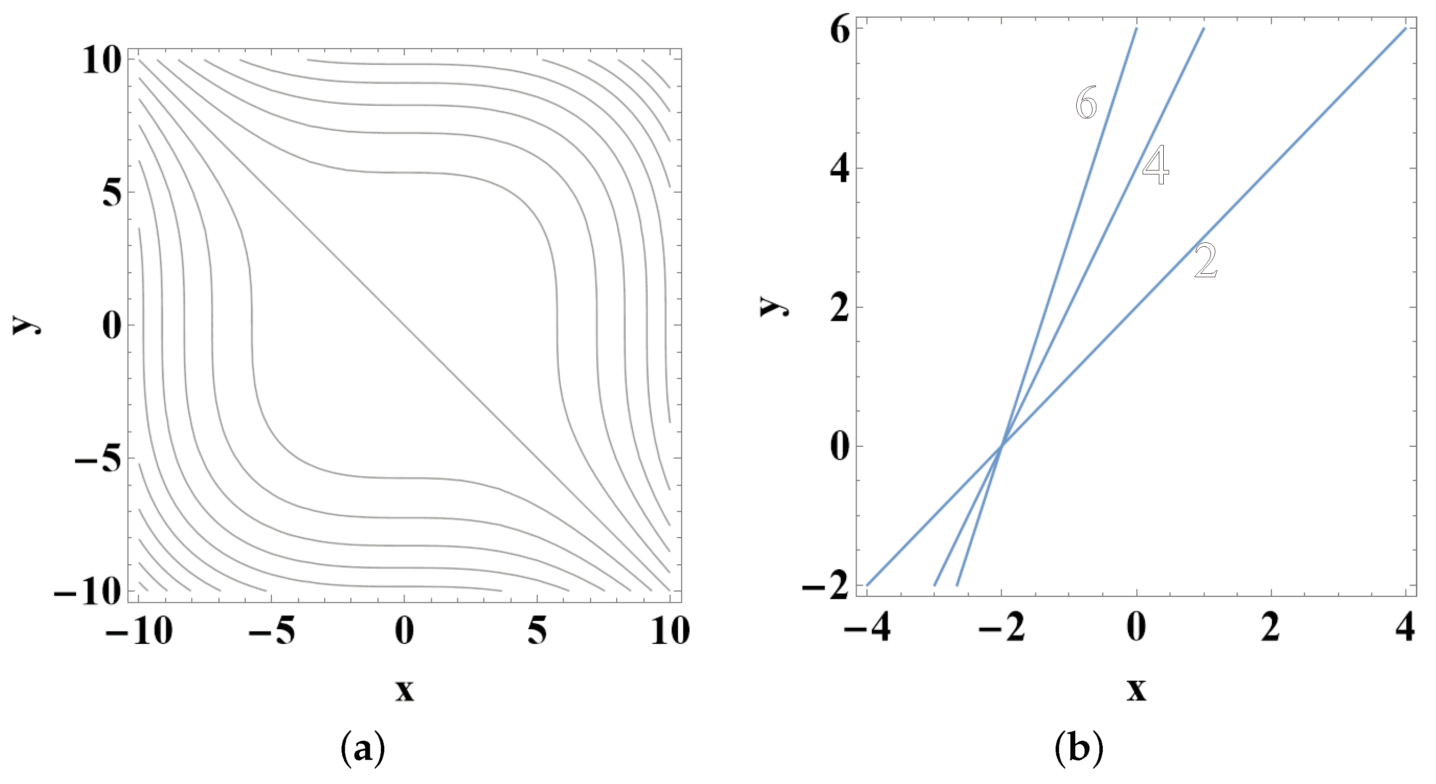 Axioms 13 00088 g003