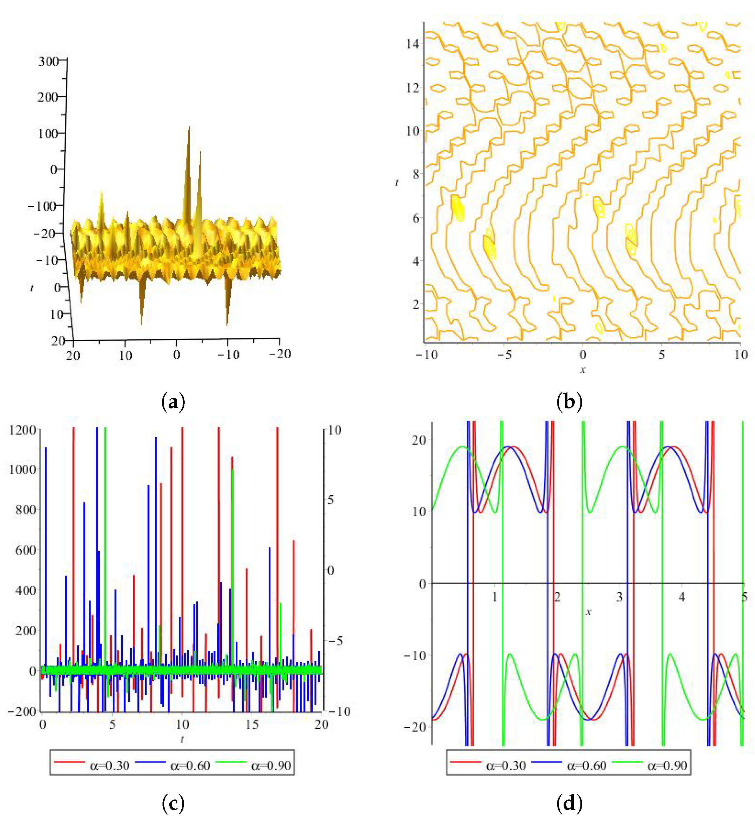 Axioms 13 00092 g001