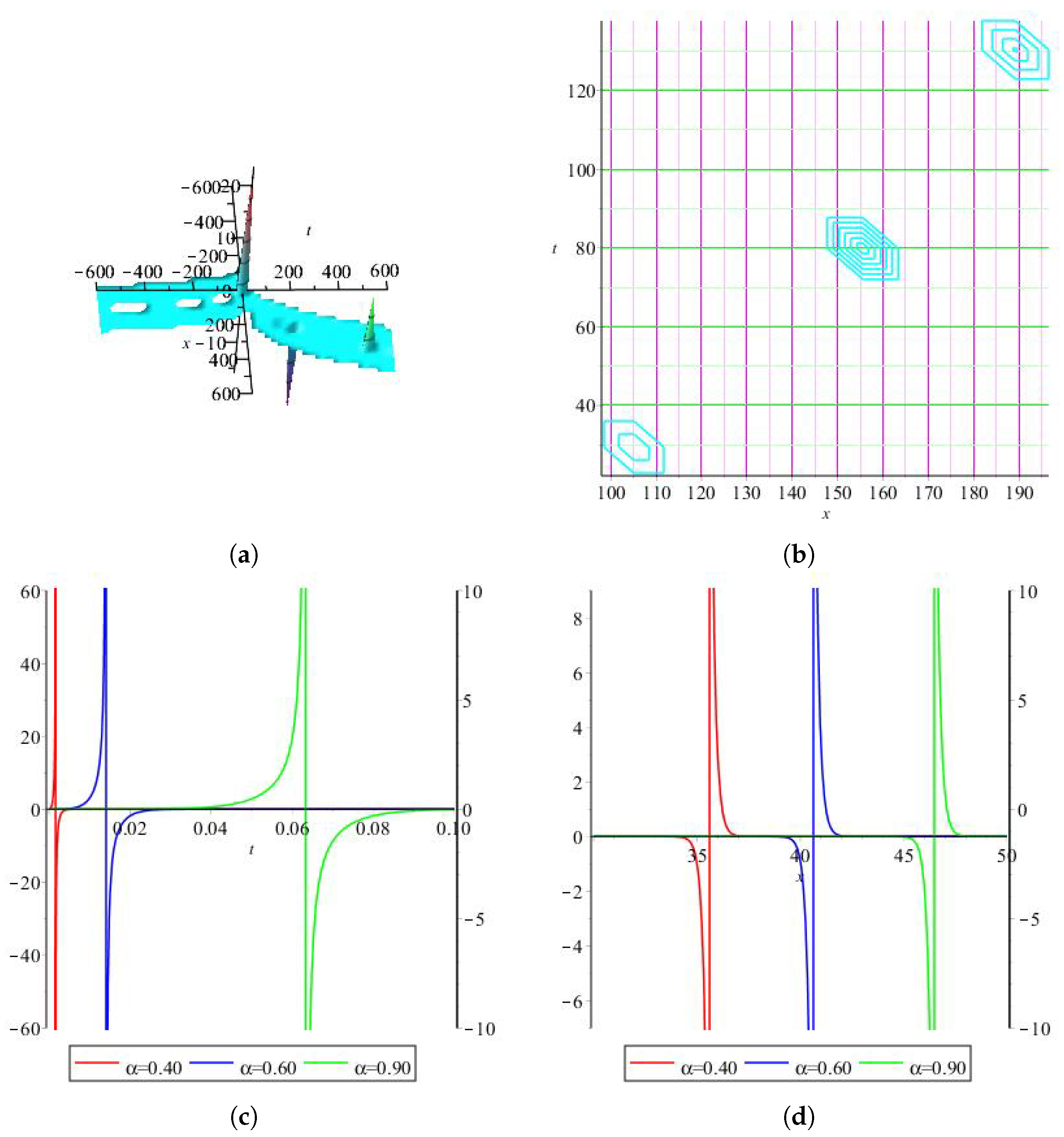 Axioms 13 00092 g002