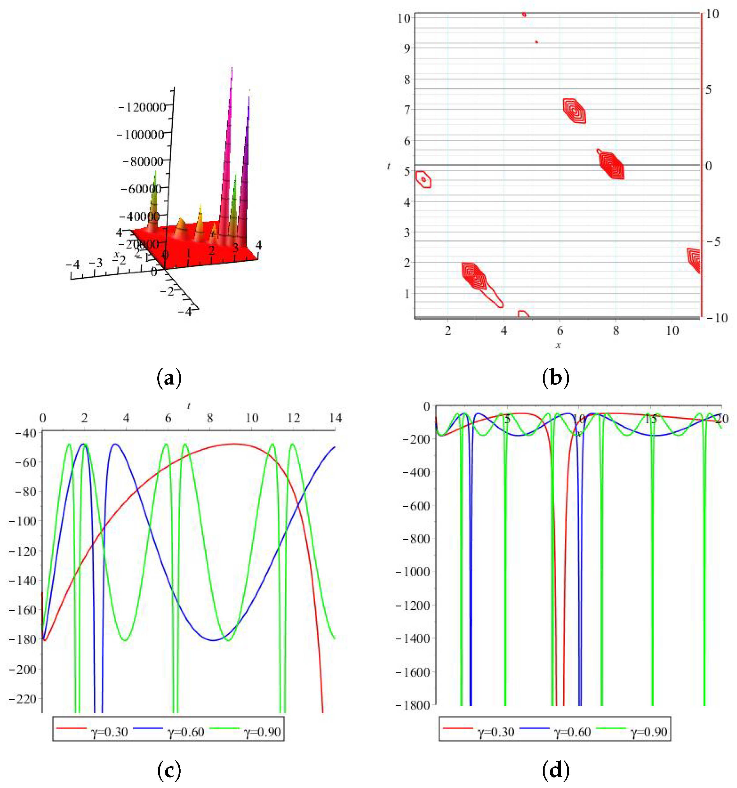 Axioms 13 00092 g006