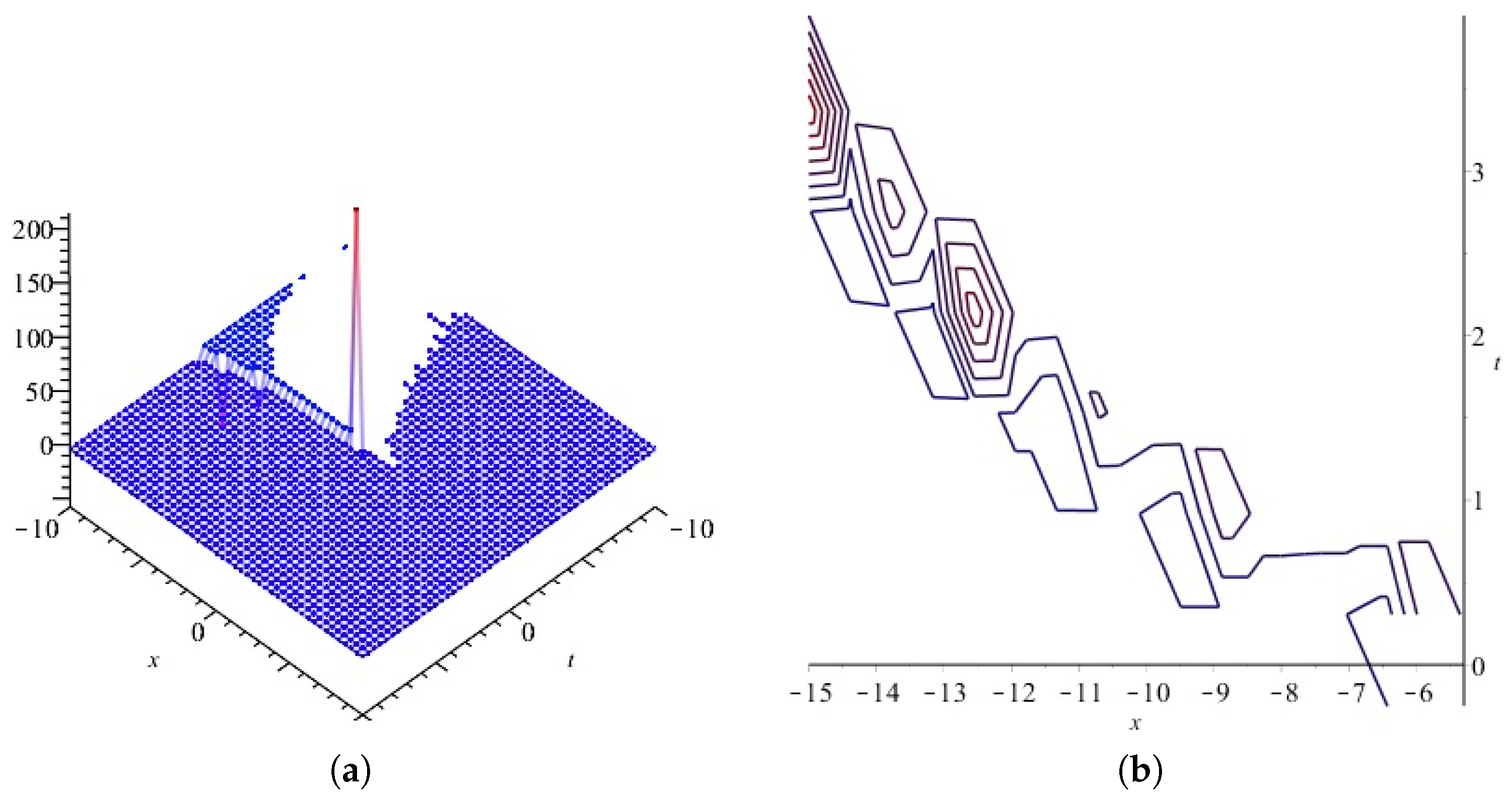 Axioms 13 00092 g008