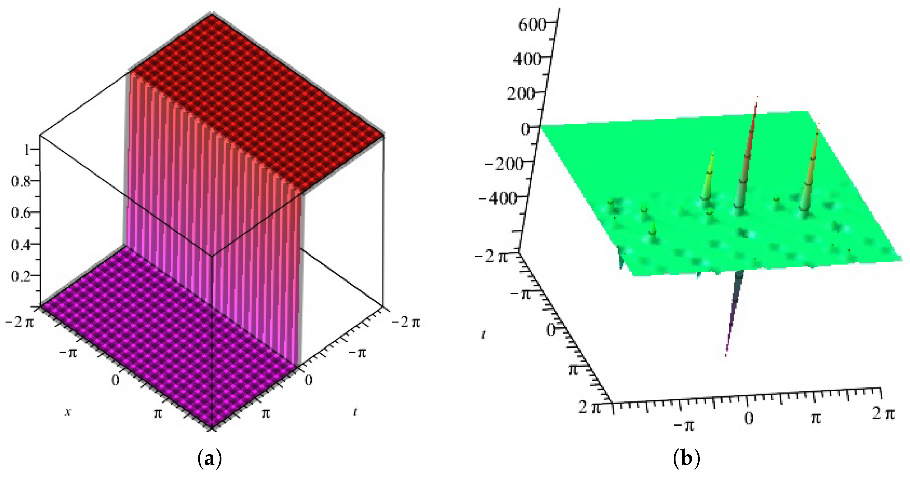 Axioms 13 00092 g009