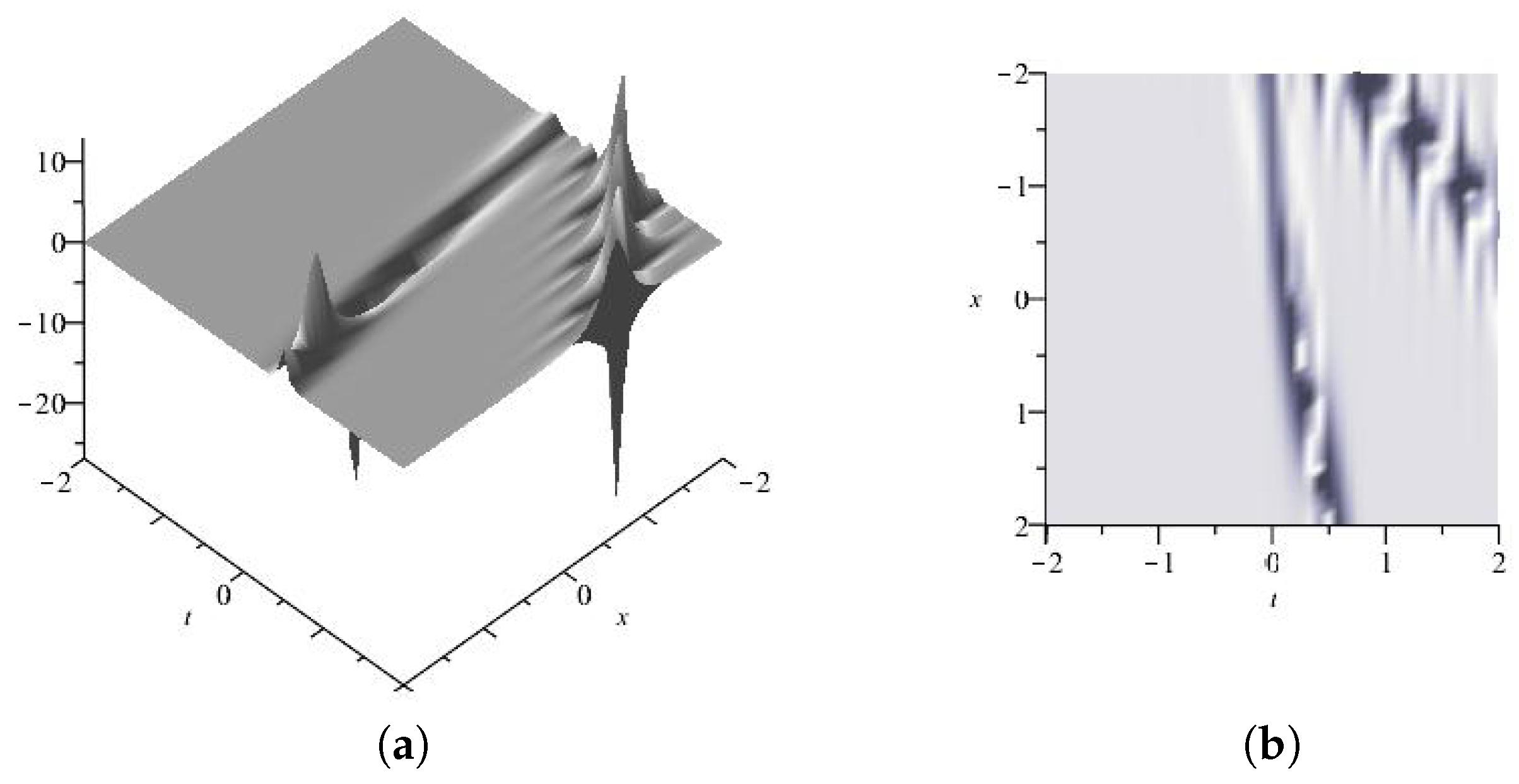 Axioms 13 00092 g013a