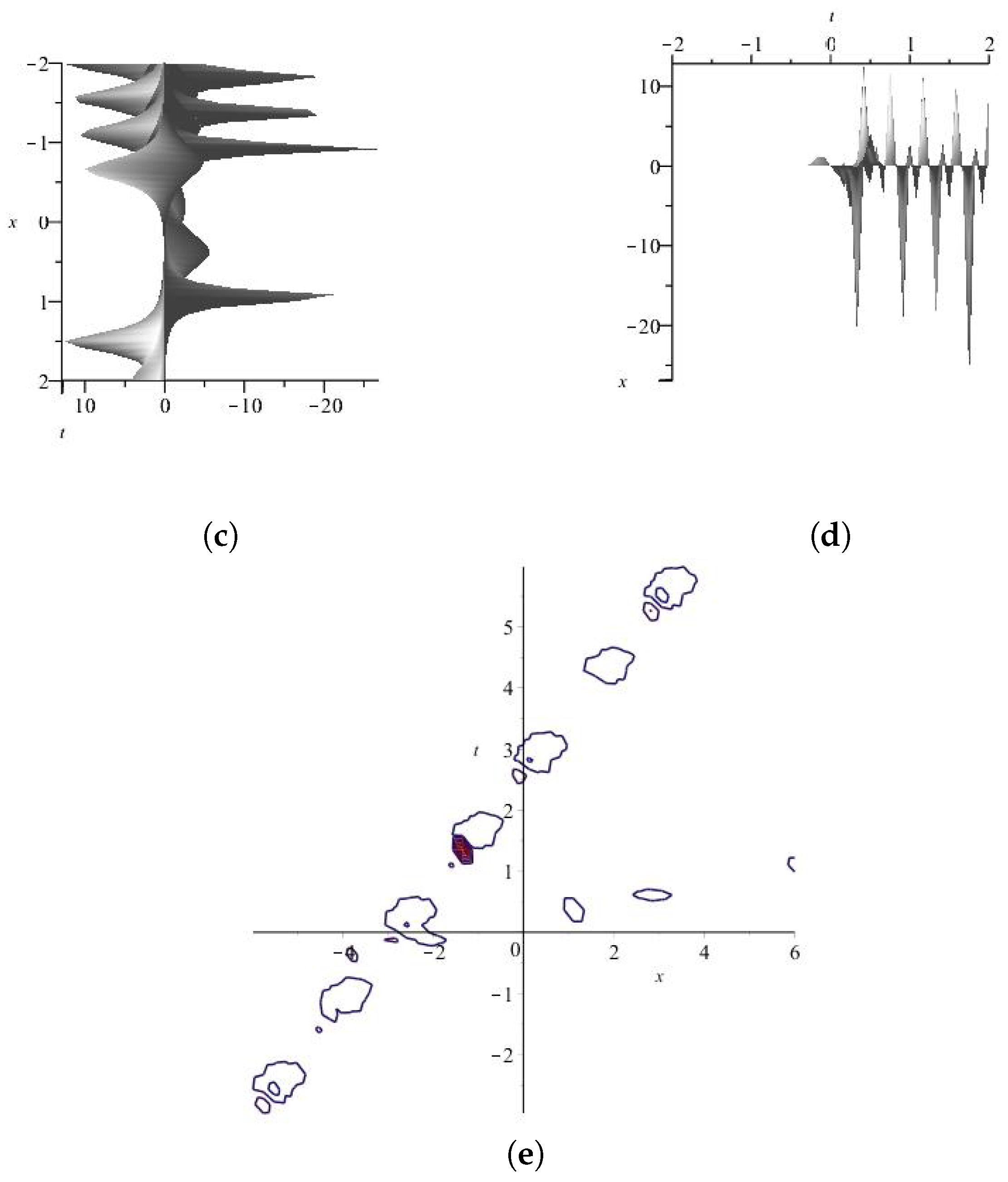 Axioms 13 00092 g013b