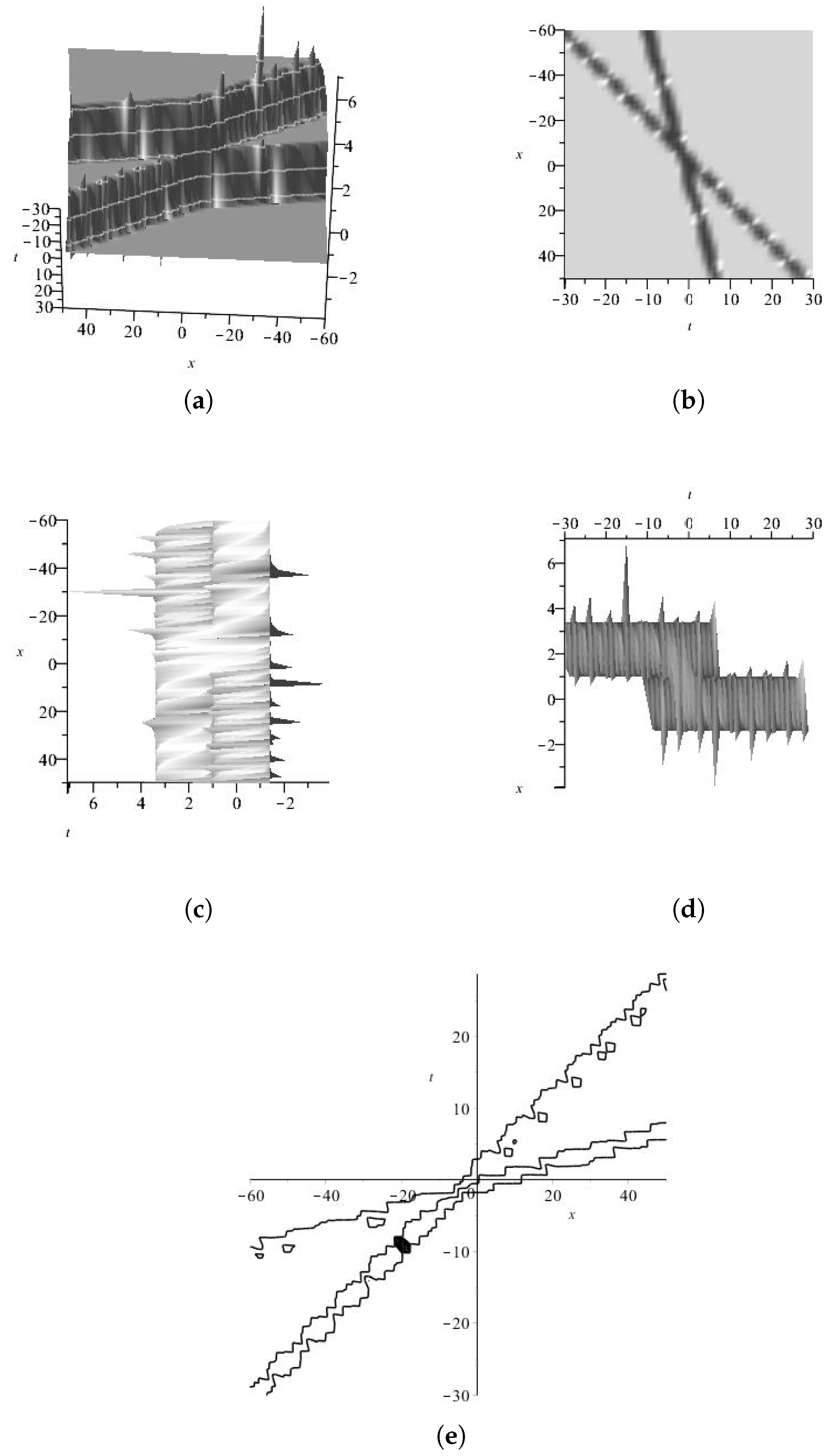 Axioms 13 00092 g014