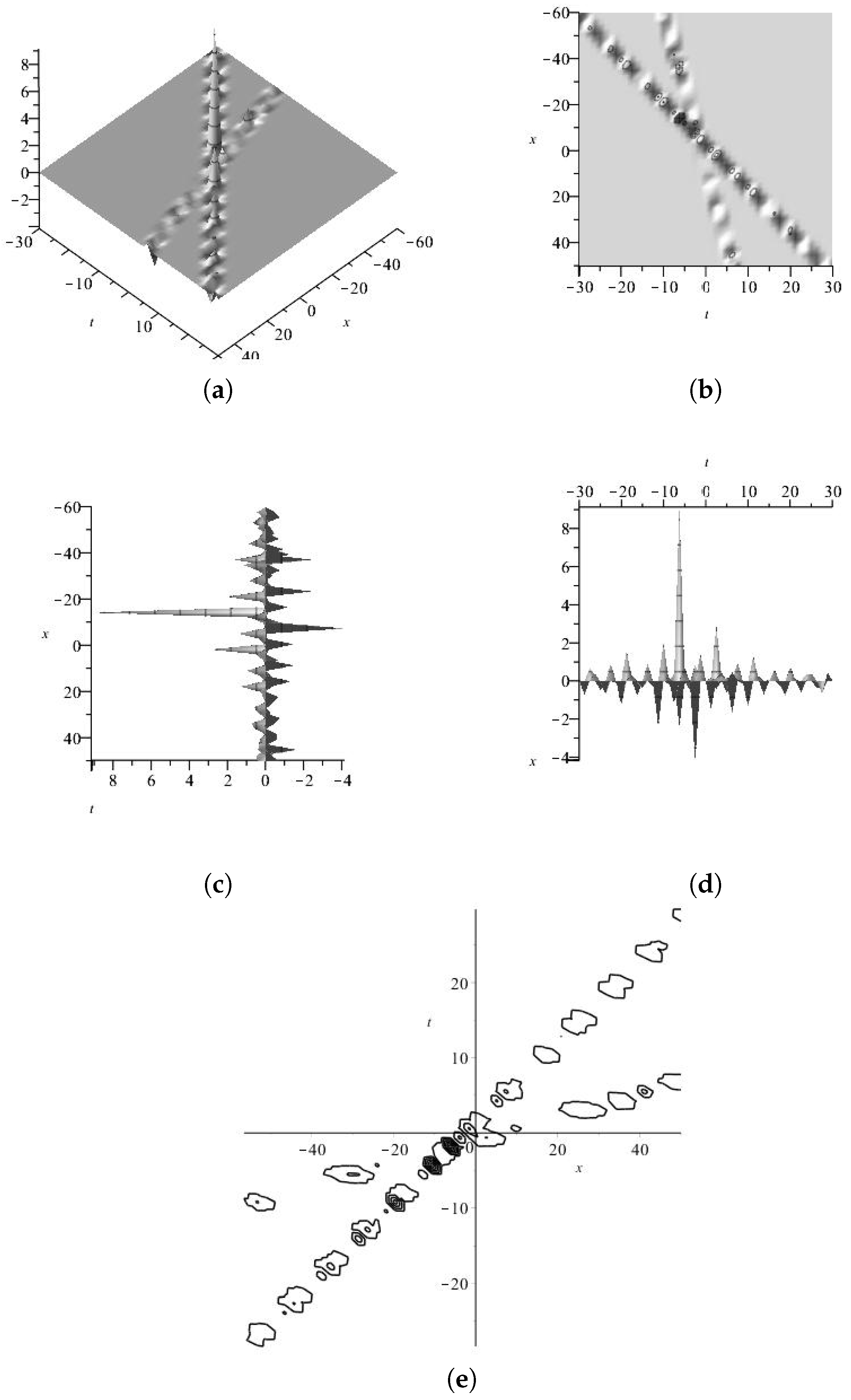 Axioms 13 00092 g015