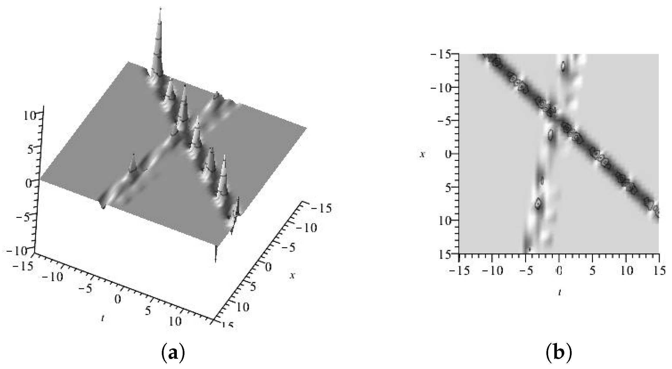 Axioms 13 00092 g017a