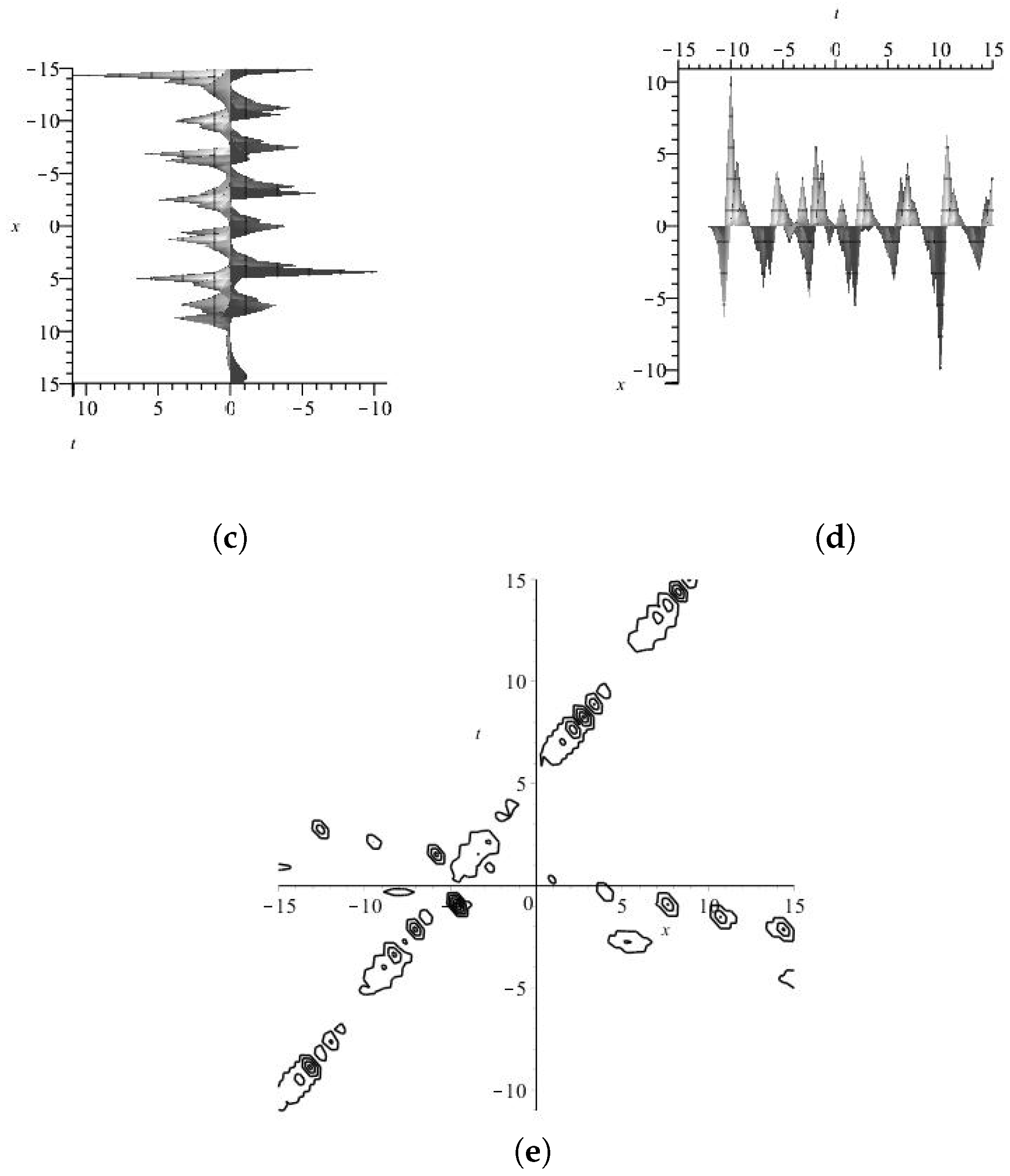 Axioms 13 00092 g017b