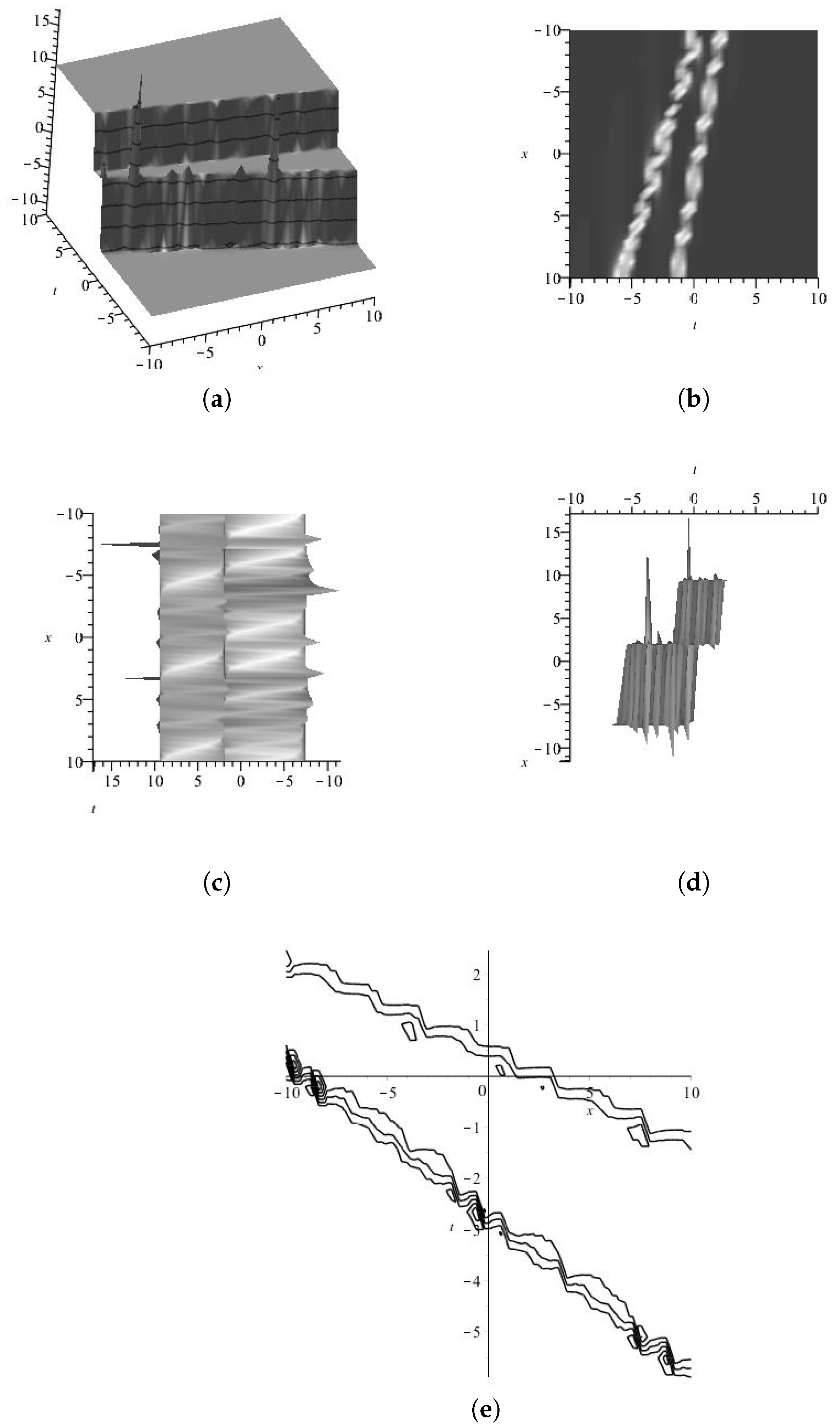 Axioms 13 00092 g018